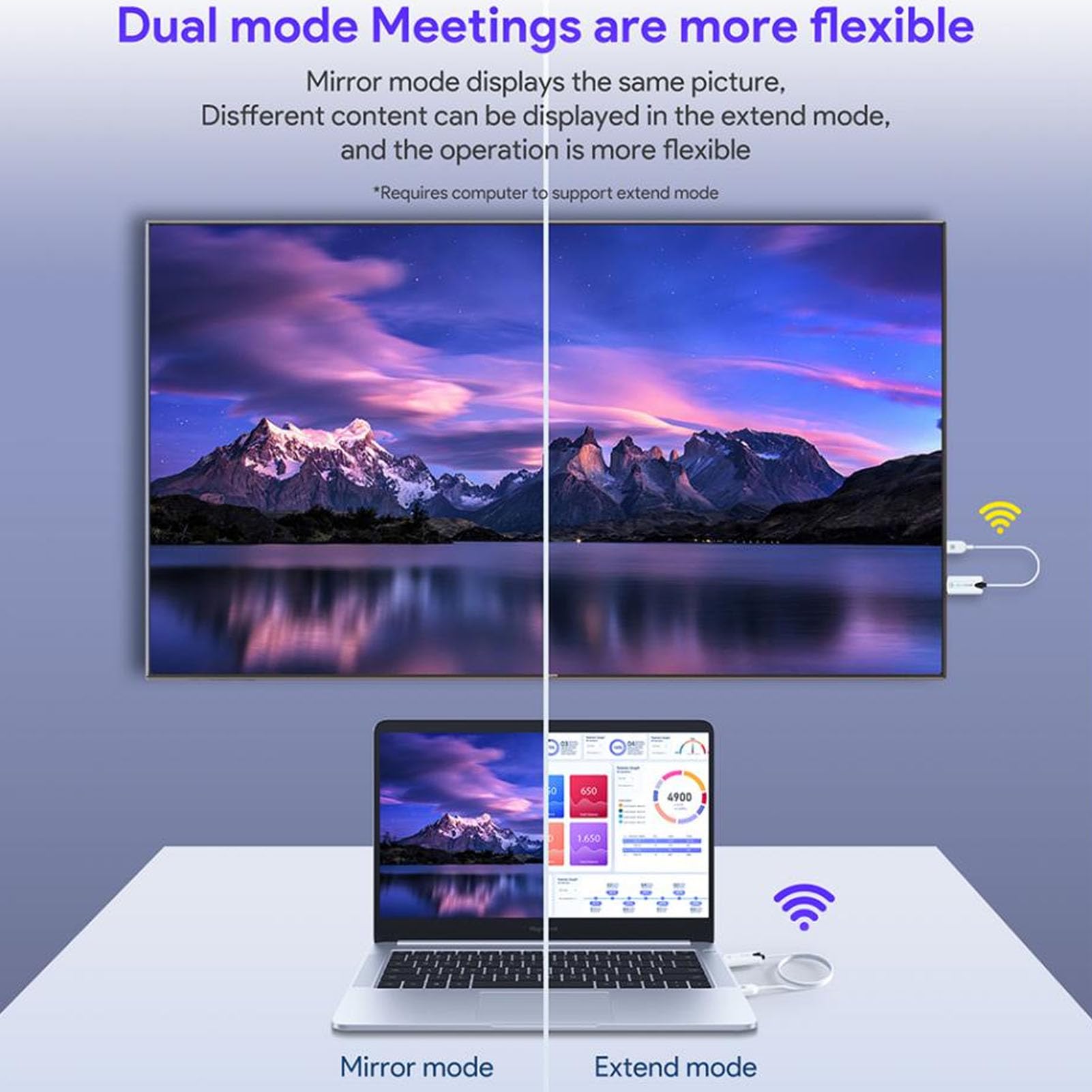 Wireless HDMI Transmitter & Receiver - 2.4GHz/5GHz Dual Band 1080P USB Extender with Dual Mode Screen Mirroring for Laptop, Tablet, Projector | Perfect for Home Theater, Office Presentations & Gaming Setups