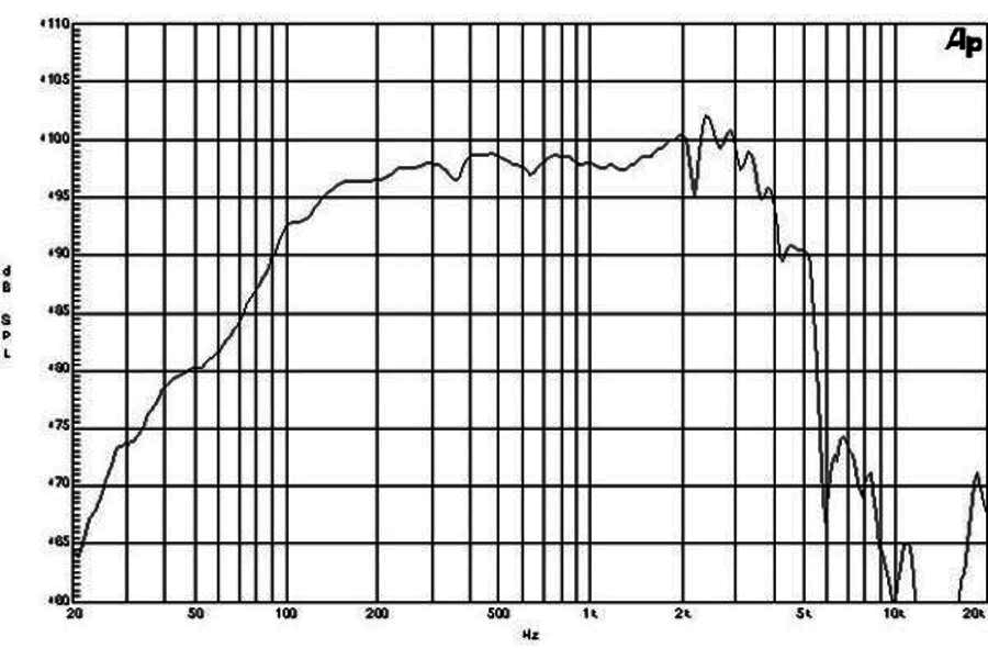 B&C 12PLB76 12-Inch 350W Ferrite Woofer with 3.0