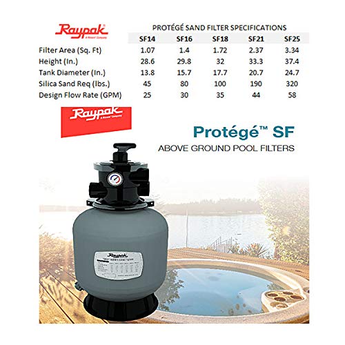 Raypak Protege SF 14