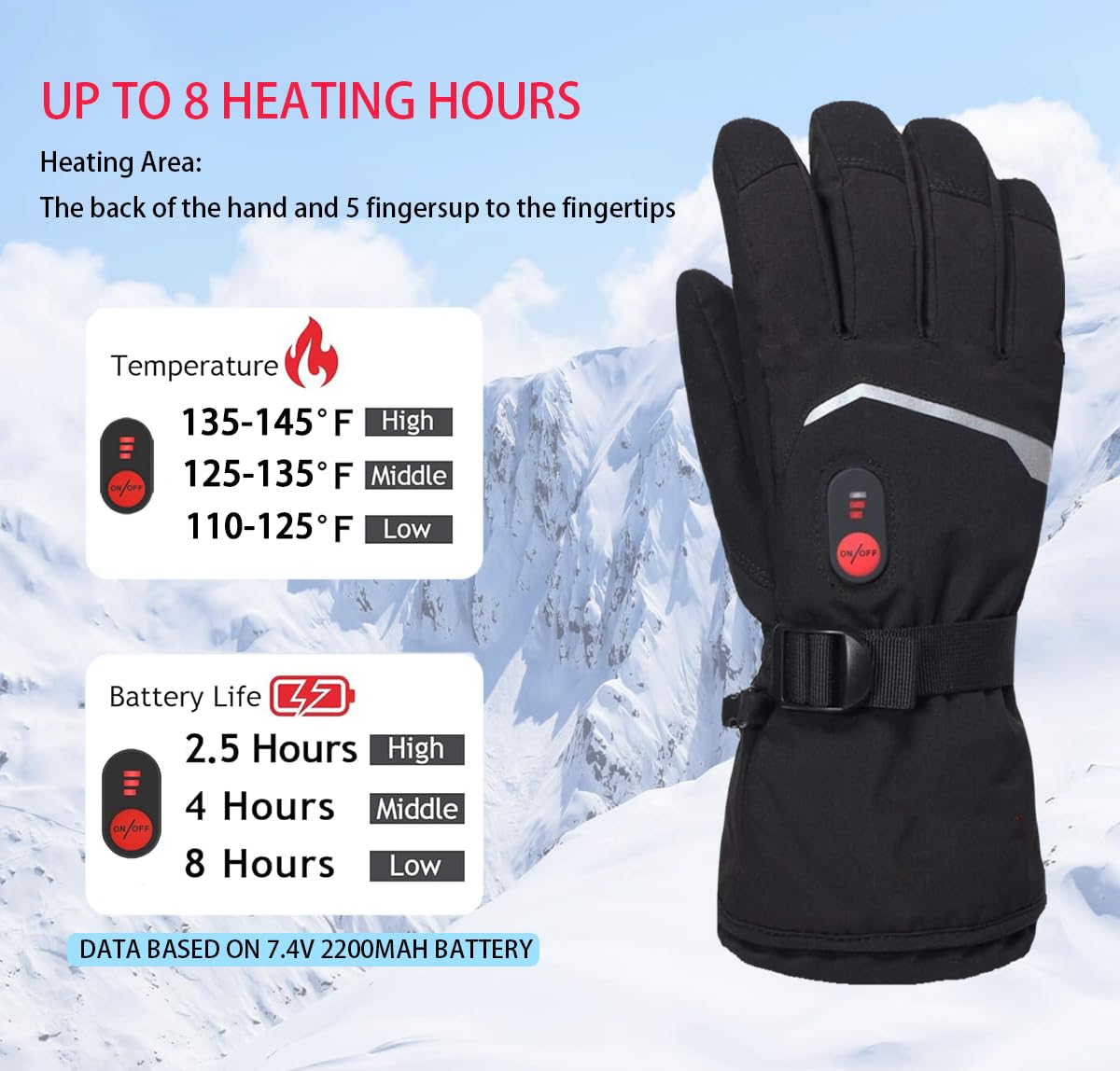 Unisex Rechargeable Heated Gloves for Kids & Adults - Waterproof Electric Thermal Glove Liners with USB Battery for Skiing, Snowboarding & Winter Outdoor Activities
