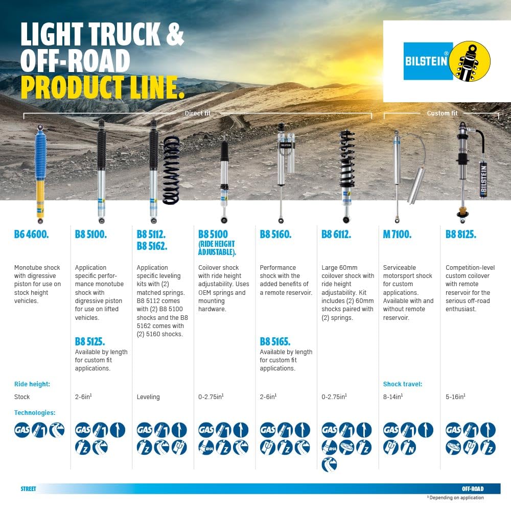 Bilstein B6 Rear Shocks Struts for 2001-2007 Toyota Sequoia - Heavy Duty Performance Suspension - Pair 75-86882B5 by BuyAutoParts | Perfect for Off-Roading, Towing & Smooth Highway Driving