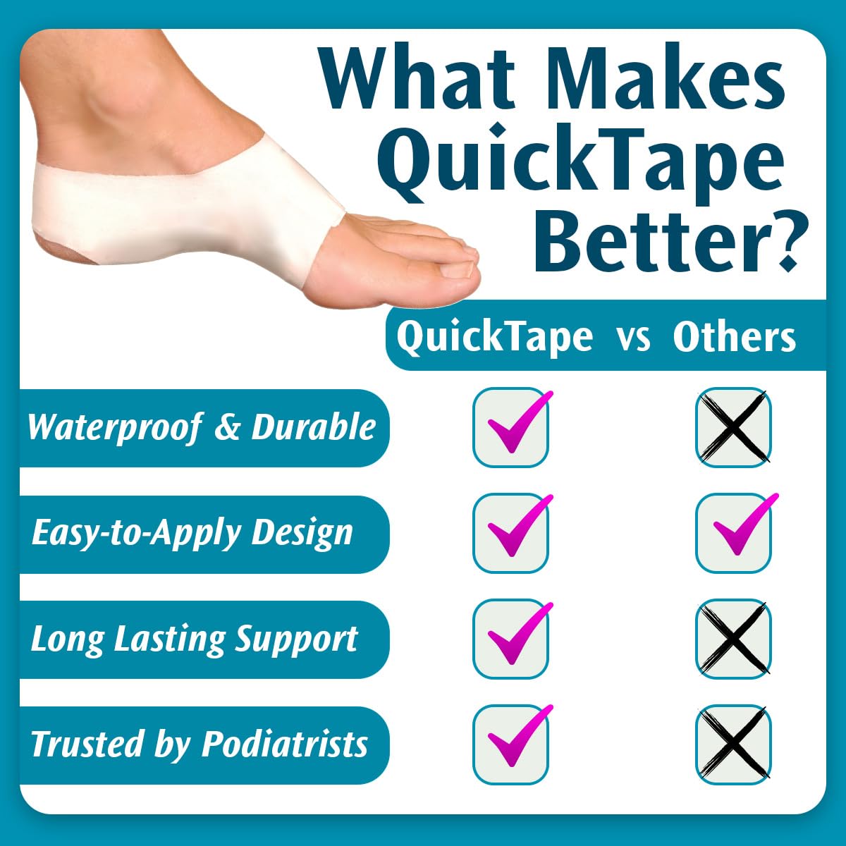 Quick Tape™ Plantar Fasciitis Support Brace - 1-Piece Foot Pain Relief Tape for Men & Women (Sizes 5-11) - Ideal for Running, Walking & Daily Comfort