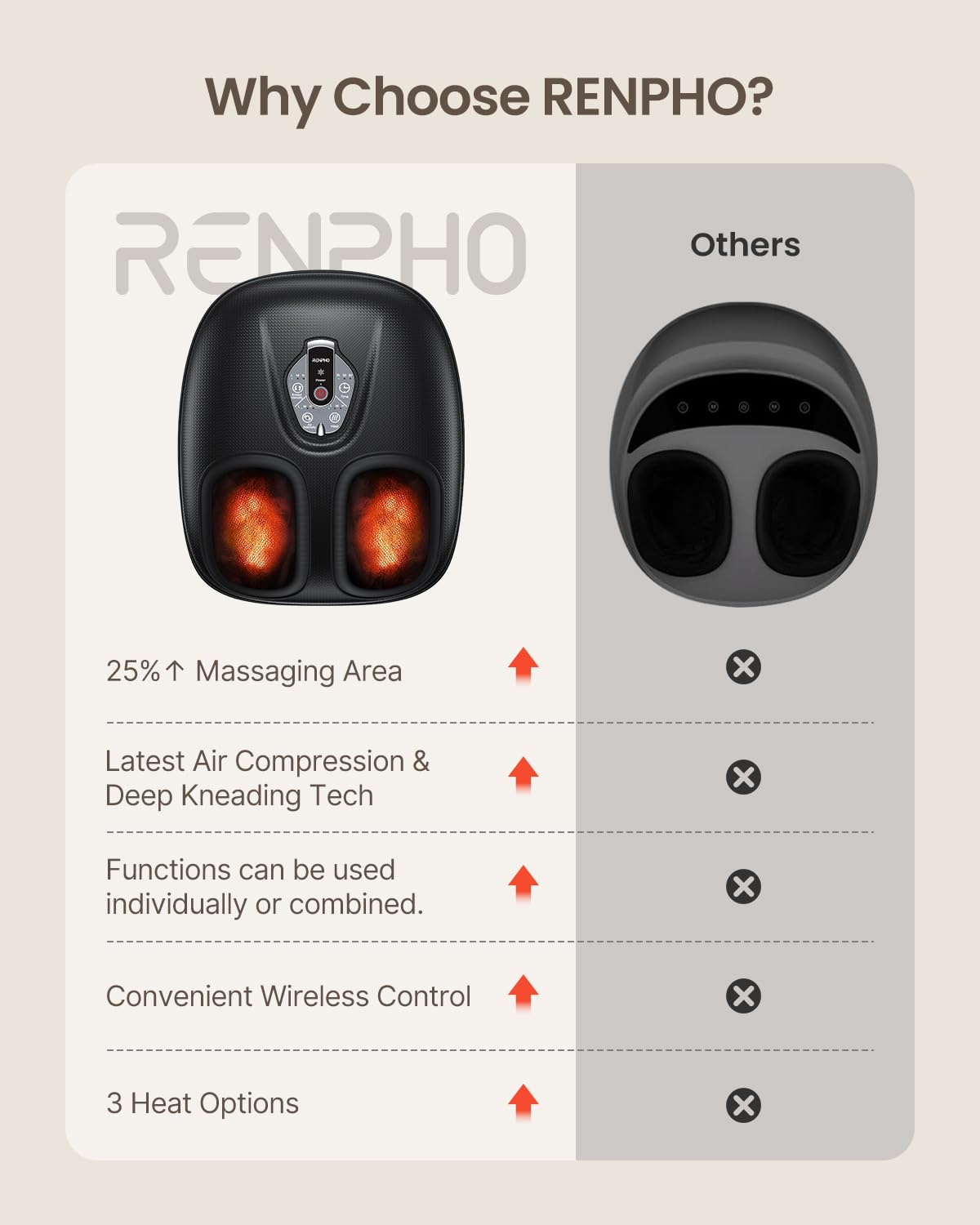 RENPHO Shiatsu Foot Massager with Heat - 2025 Upgraded Deep Kneading Foot Massager Machine, 3 Heat Levels & Wireless Remote - Electric Foot Massage for Relaxation, Perfect Gift for Men & Women (Fits Up to Size 12) - Ideal for Home Use, Office Relaxation & Post-Workout Recovery
