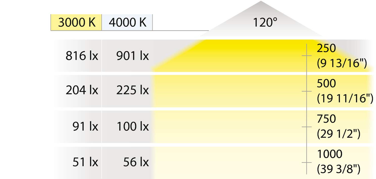 LED Closet Rod Complete Kit - 24