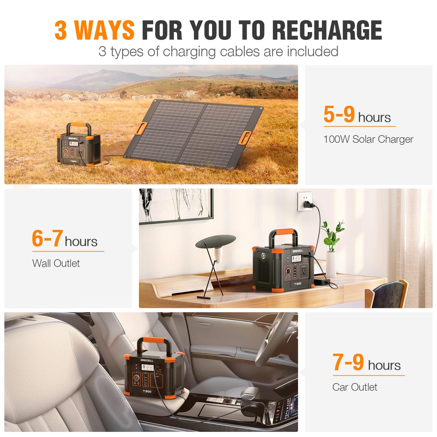 GRECELL 330W Portable Power Station with 100W Solar Panel - 21.5V Solar Generator for Fast Charging | 60W PD Output | Perfect for Outdoor Camping, RV Trips & Home Emergency Power Backup