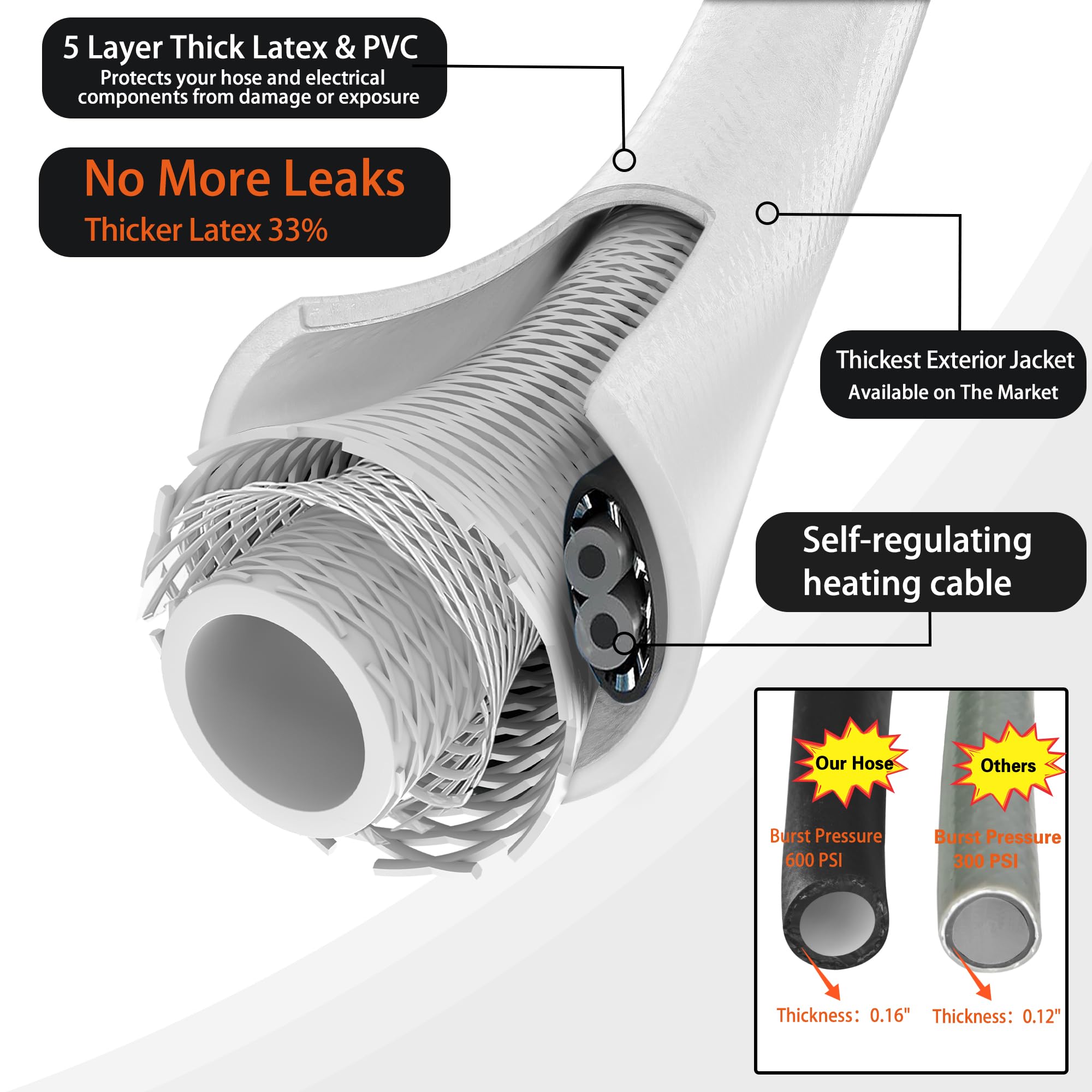 50 Ft Heated RV Drinking Water Hose - Freeze Proof Down to -31°F/-35°C with 3/4