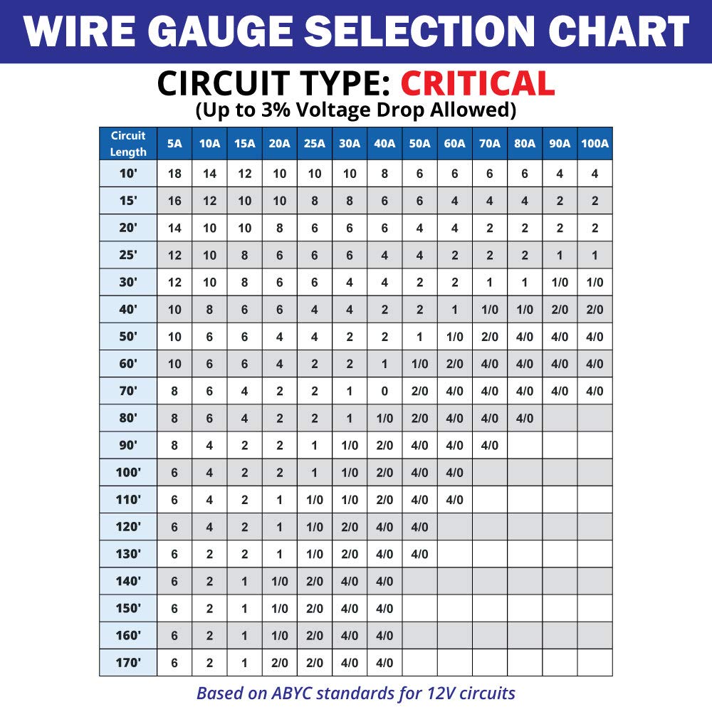 4/0 Gauge Primary Boat Cable - 30 ft Marine Grade Tinned Oxygen-Free Copper Wire - 4/0 AWG UL 1426 PVC Wire for Boat, Automotive, Speakers, Camper & Trailers - Ideal for Marine, RV, and Off-Grid Power Systems