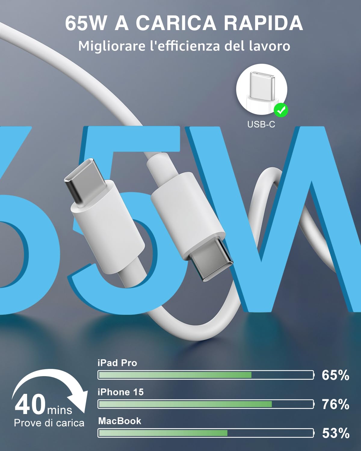 Premium USB C Cable [2-Pack 1M+2M] Fast Charging & Data Sync for iPhone 15/14/13 Pro Max, iPad Pro/Air, Samsung Galaxy S24/S22/S21, Huawei, Google Pixel, PS5, Xiaomi, OnePlus - Perfect for Home, Office & Travel Charging