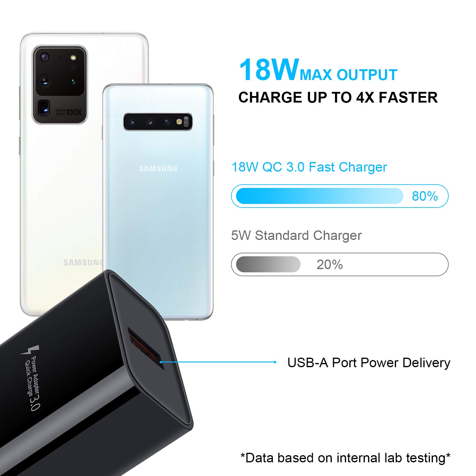 18W Fast Charging Block with Quick Charge 3.0 & Wireless Charging - USB Wall Charger Adapter for Samsung Galaxy S25/S24/S23/S22 Ultra/S21/S20 FE/S10/A16/A15/A55/A14/A13/A12/A52/A53/A54/A04s/A03s/A10e/A11/A21 - Perfect for Home, Office & Travel Charging Needs