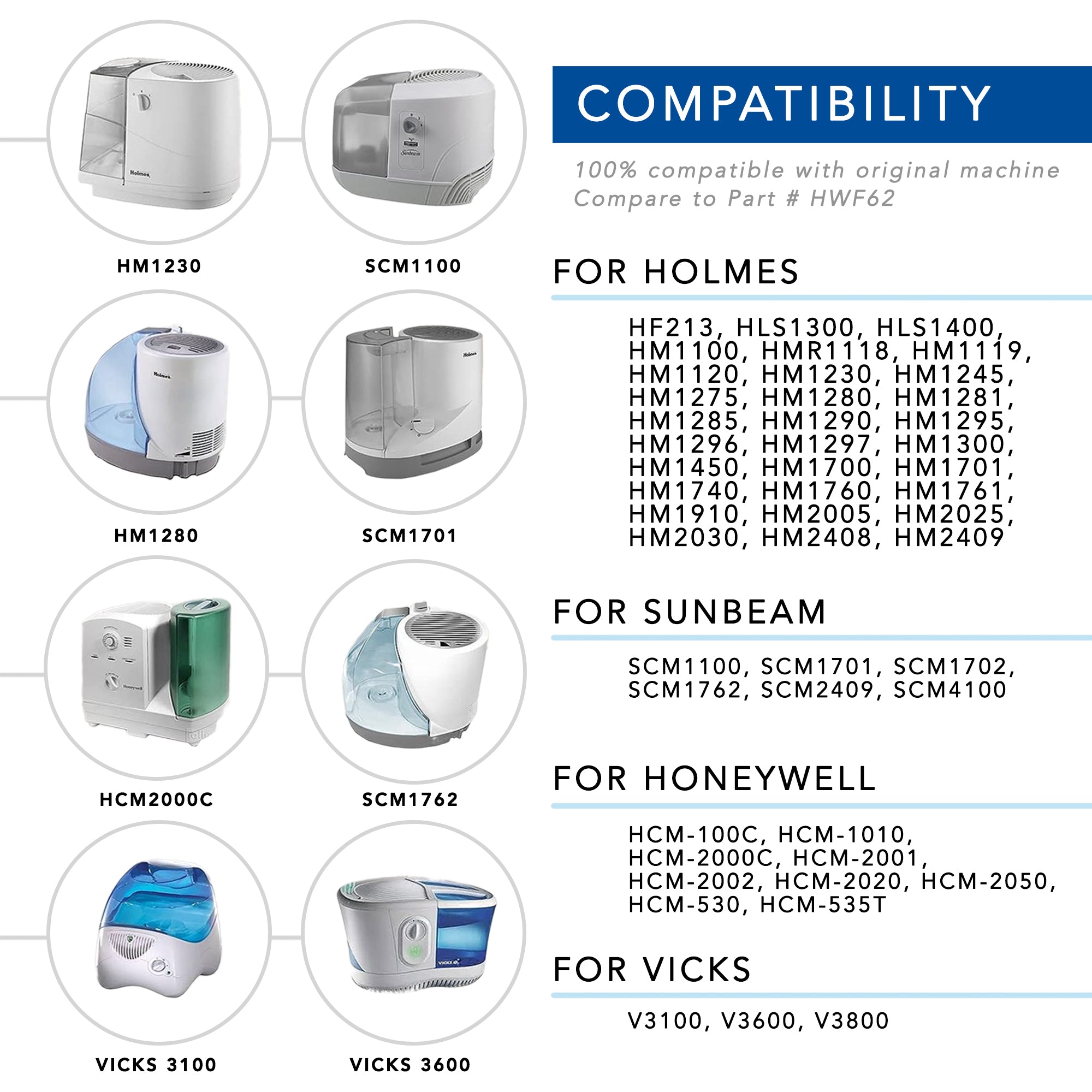 Replacement Humidifier Filter HWF62 - Compatible with Holmes HWF62, HWF62CS, HWF62D, SF212 & Sunbeam SCM1100, SCM1701, SCM1702, SCM1762 - Perfect for Dry Air Relief in Bedroom, Office, Nursery