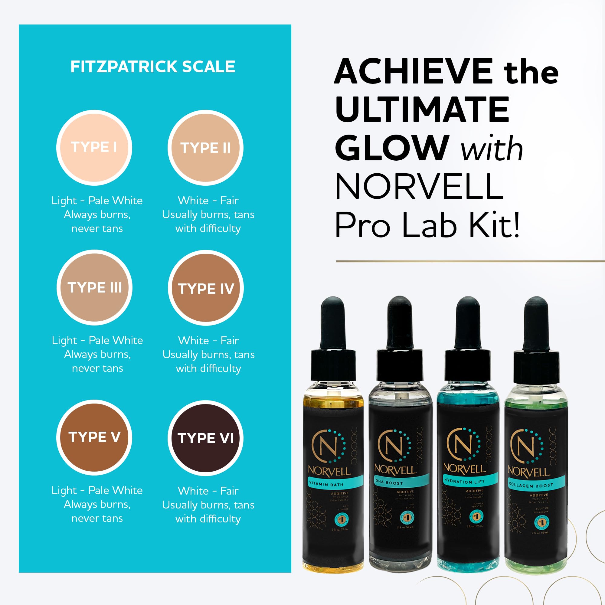 Norvell Pro Lab Kit - Professional Spray Tan Additives Set with DHA Boost, Hydration Lift, Collagen Boost & Vitamin Bath (2 oz Each) for Salon & At-Home Tanning