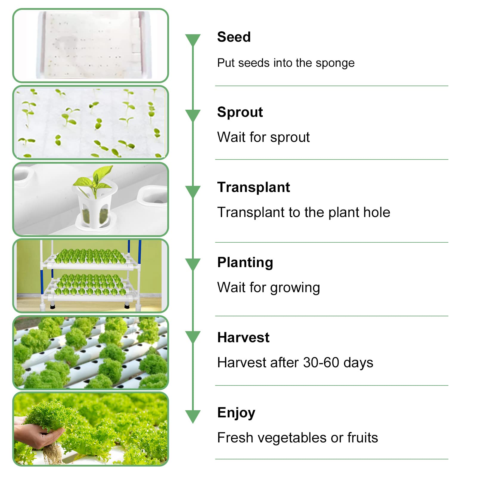 Hydroponic Growing System Kit - 108 Plant Sites, 3-Layer Food Grade PVC-U Pipes for Indoor Gardening - Grow Vegetables, Flowers, Fruits & Herbs Easily (Upgraded Version) | Perfect for Home, Apartment & Urban Farming