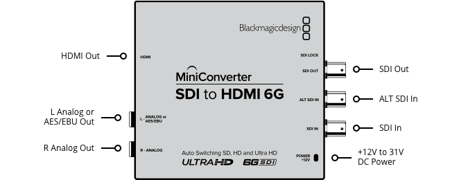 6G SDI to HDMI Mini Converter - High-Speed Video Signal Adapter for Live Streaming, Gaming & Professional AV Setups