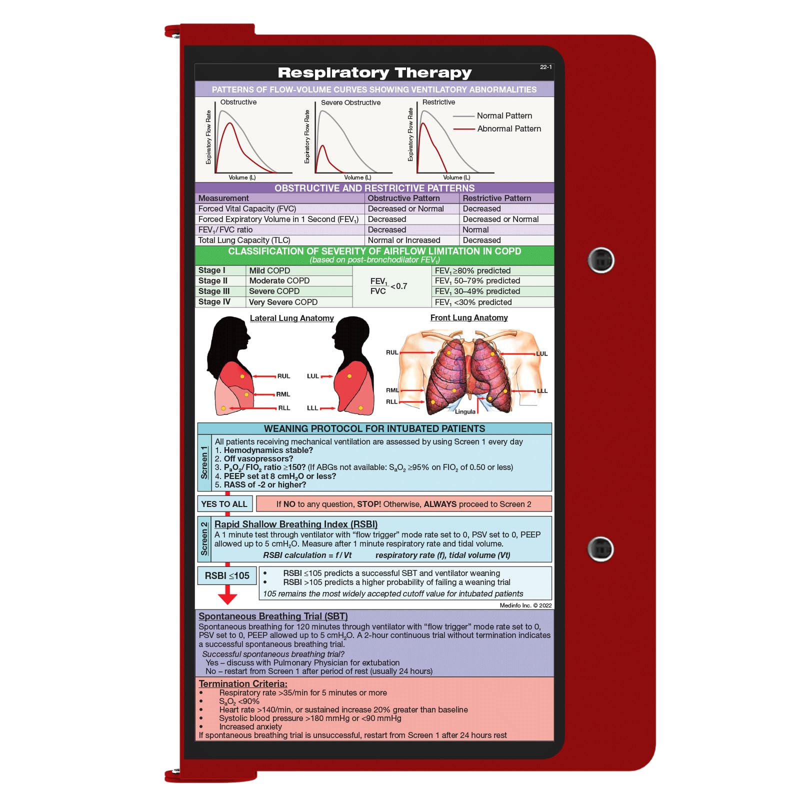 Whitecoat Clipboard® - Red Respiratory Edition - Medical Clipboard for Doctors, Nurses & Healthcare Professionals - Perfect for Hospital, Clinic & Emergency Use