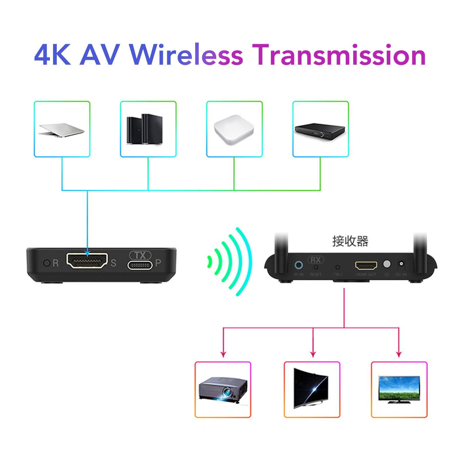 4K Wireless HDMI Extender - 60M HD Audio & Video Transmitter with 3D Support & Stereo Sound | Perfect for Home Theater, Conference Presentations & Gaming (Black)