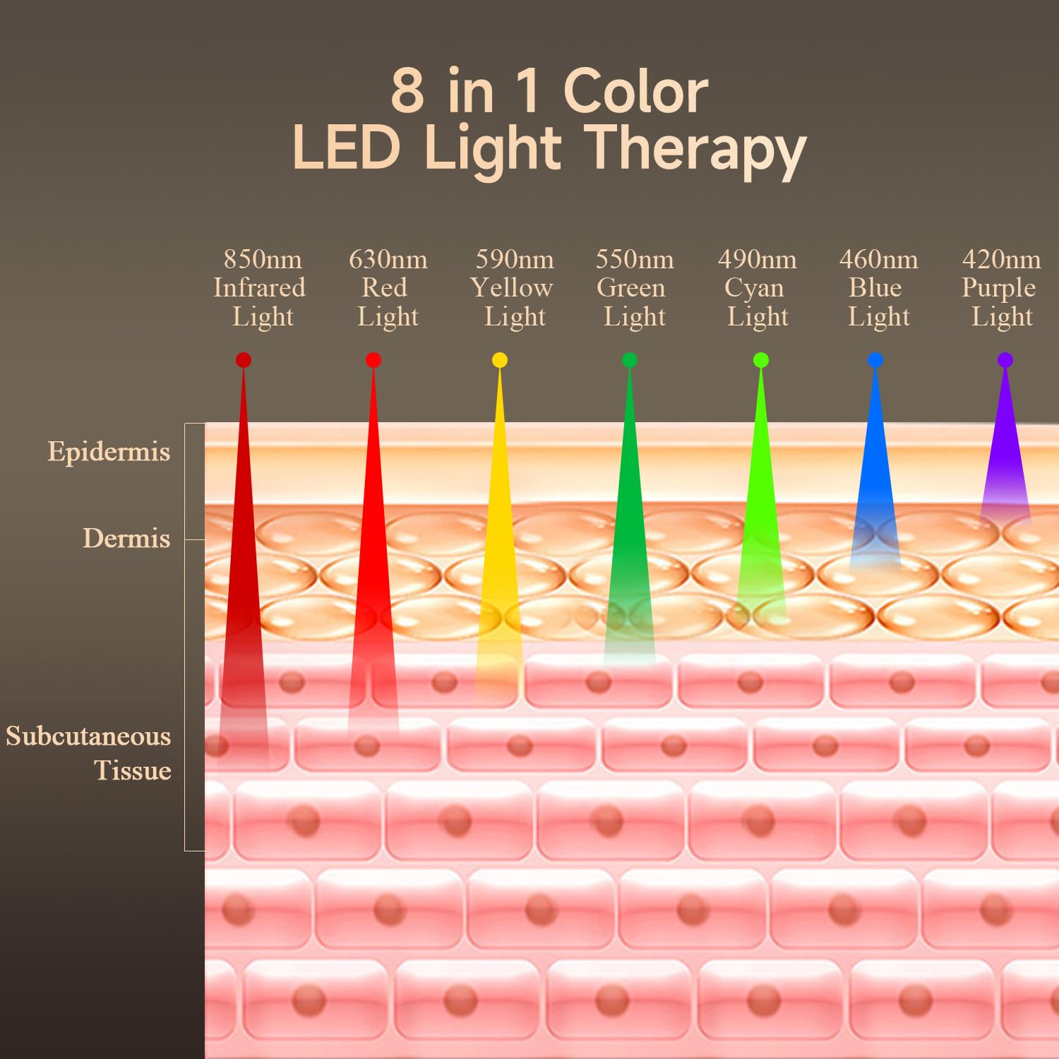 8 in 1 LED Light Therapy Device for Face & Body - Red Blue Green Light Skin Care Treatment for Acne, Wrinkles, Pain Relief - Home & Salon Use