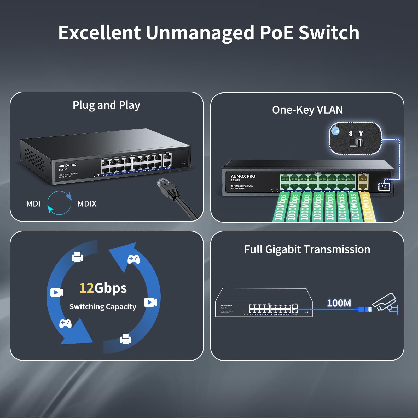 16 Port Gigabit PoE Switch | AUMOX PRO SG518P 18 Ethernet Unmanaged Network Switch with 2 Gigabit Uplink & 250W Power | Plug & Play | Metal Housing | Desktop/Wall/Rack Mount | 802.3af/at Compliant | Ideal for Office Networks, Security Camera Systems & Smart Home Installations