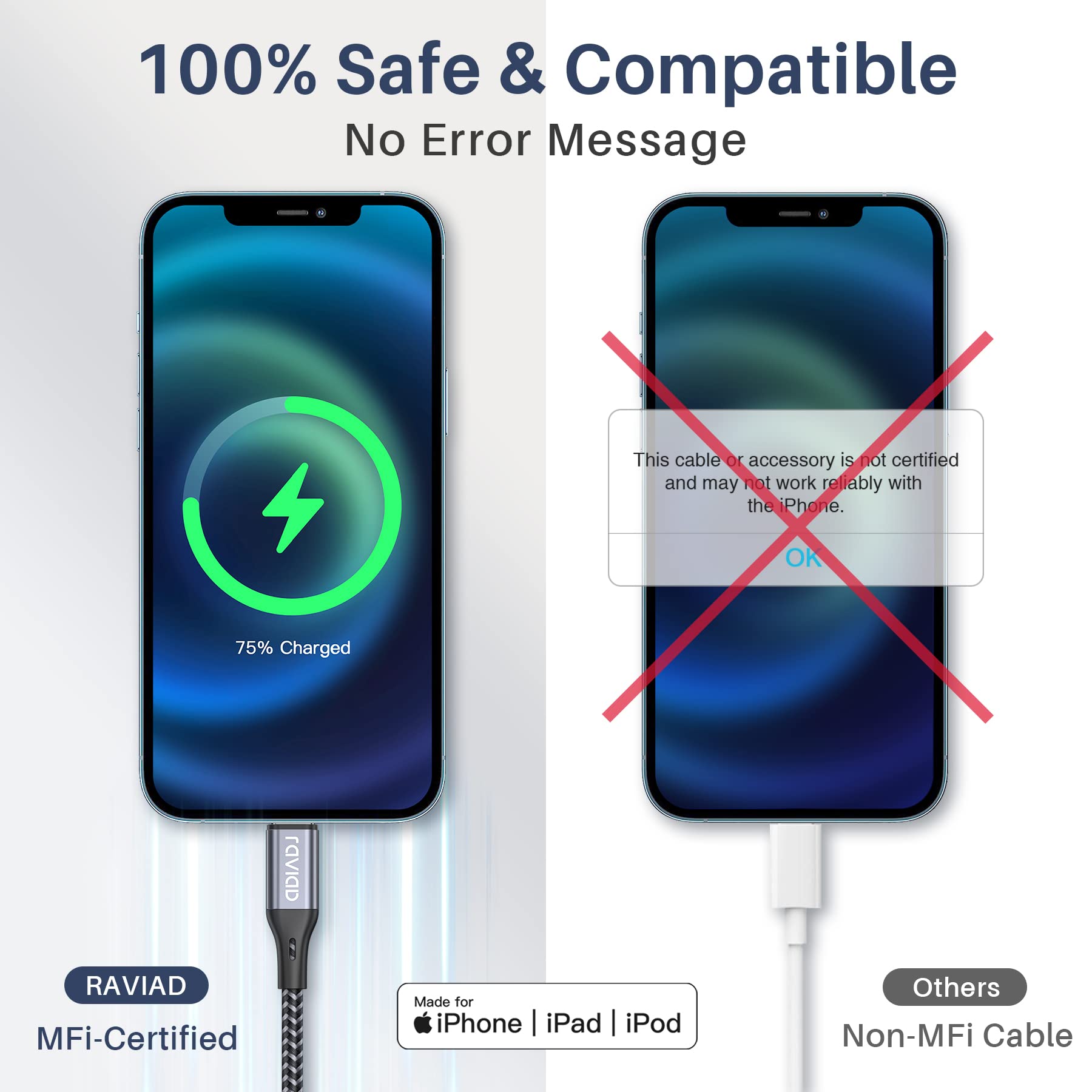 RAVIAD 15CM MFi Certified Short Lightning Cable - Nylon Braided Fast Charging Cable for iPhone 13/12/11 Pro Max/XS/XR/8/7/6/SE/5 (Gray) | Perfect for Travel, Car & Bedside Charging
