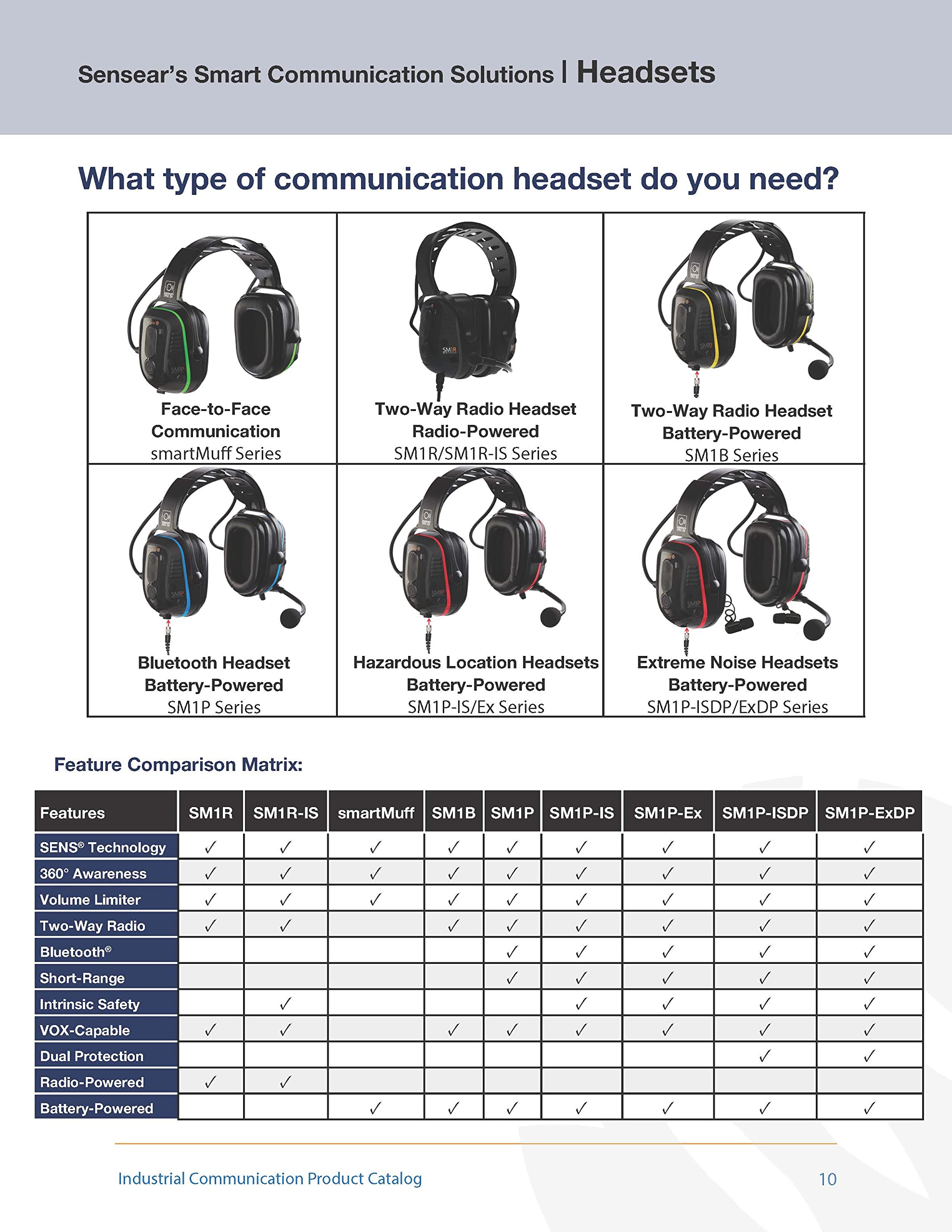 SM1P-IS Hazardous Location Smart Wireless Industrial Headset - Behind-the-Neck Design, 24dB NRR Noise Cancelling Ear Protection, 82dB Volume Limiter - Ideal for Manufacturing, Oil & Gas, Mining, Construction & Warehouse Safety