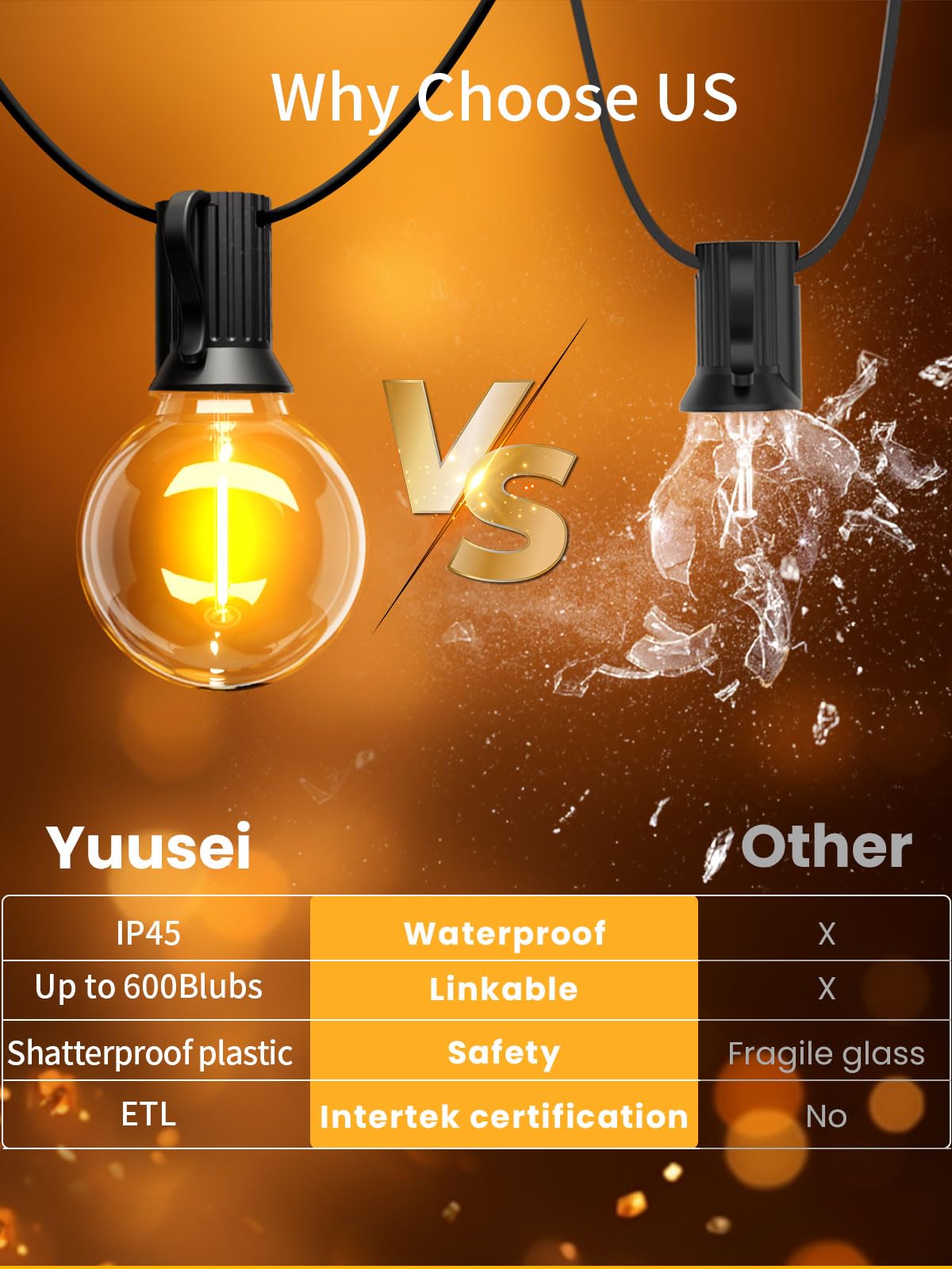 Yuusei 50 FT Outdoor String Lights with 25+1 Shatterproof Edison Bulbs - Waterproof Hanging Lights for Patio, Backyard, Porch, Cafe & Bistro - 2700K Warm White - Perfect for Romantic Dinners, Garden Parties & Outdoor Decor