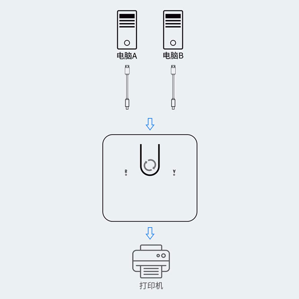 ACASIS 2-Port USB Printer Switcher | USB A Splitter 2-in 1-out for Multiple Computers | Compatible with Windows/Mac/OS/XP | Perfect for Office, Home & Shared Workspace Printing