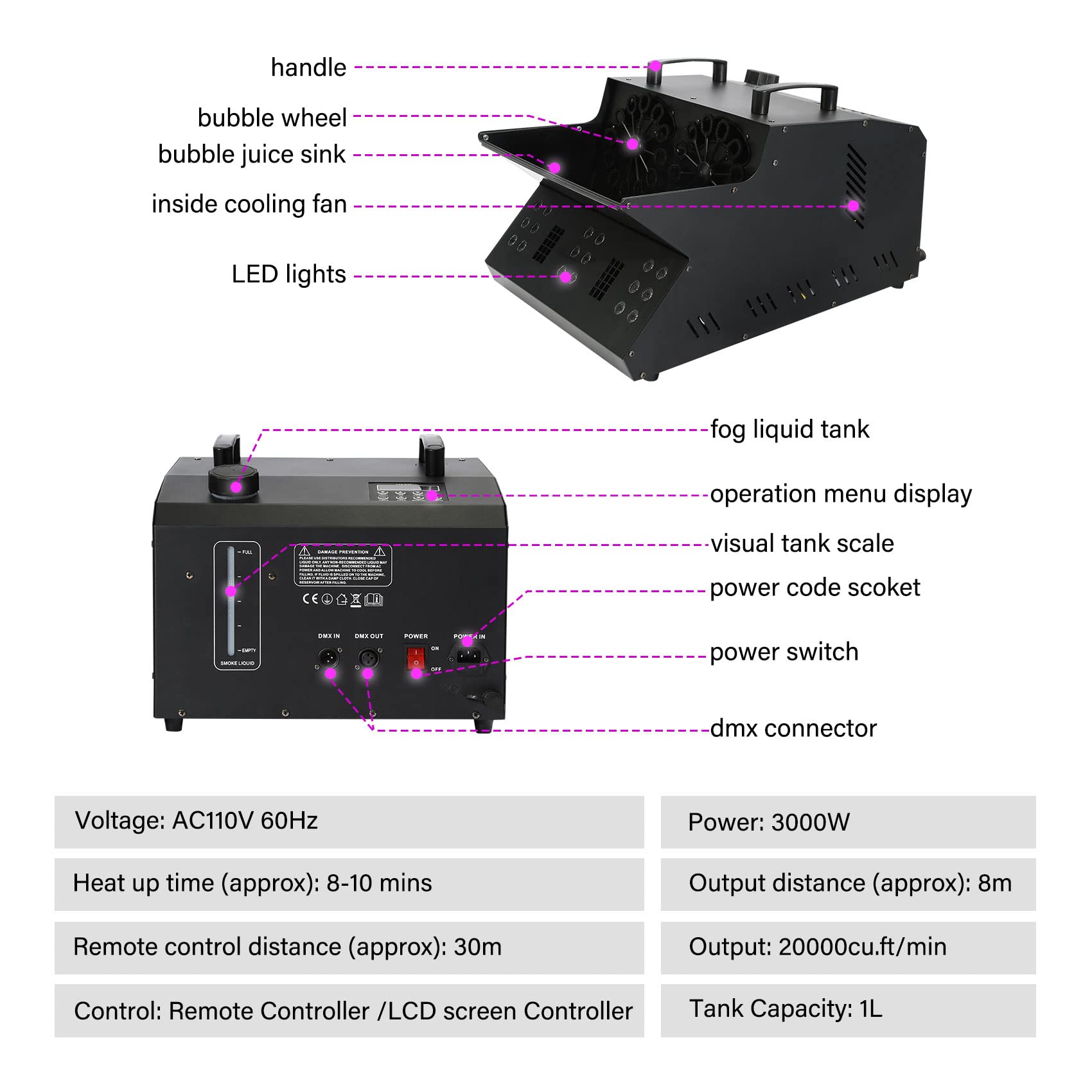 TC-Home 3-in-1 Stage Fog Bubble Machine with 18 RGB LED Lights & DMX Control - Professional Fogger Effect with Dual Bubble Fans for DJ Parties, Concerts, and Stage Performances