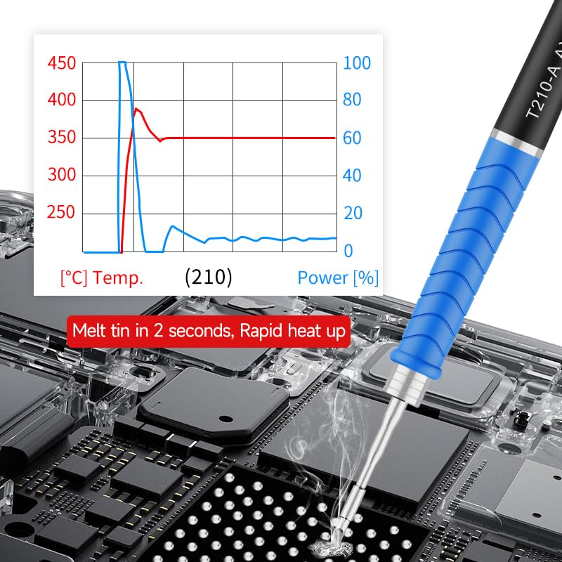200W Dual Channel Soldering Station with T210/T115 Handle - Professional Soldering Iron Kit for Electronics Repair, DIY Projects, and PCB Work