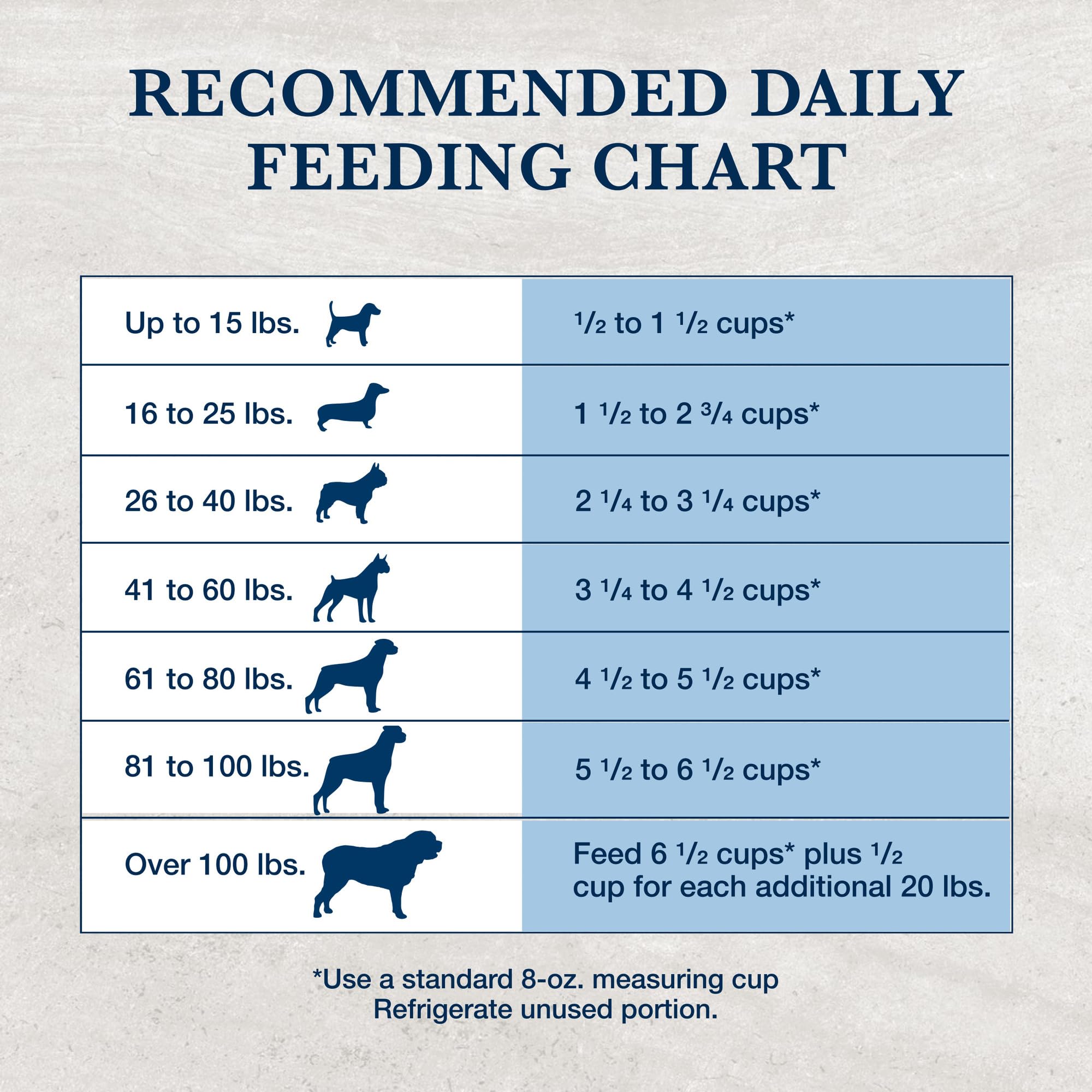 Blue Buffalo Natural Veterinary Diet GI Low Fat Gastrointestinal Support Dry Dog Food - Whitefish Flavor, 22 lb Bag | Vet-Prescribed Digestive Care for Dogs with Sensitive Stomachs | Perfect for Dogs with Pancreatitis or IBD