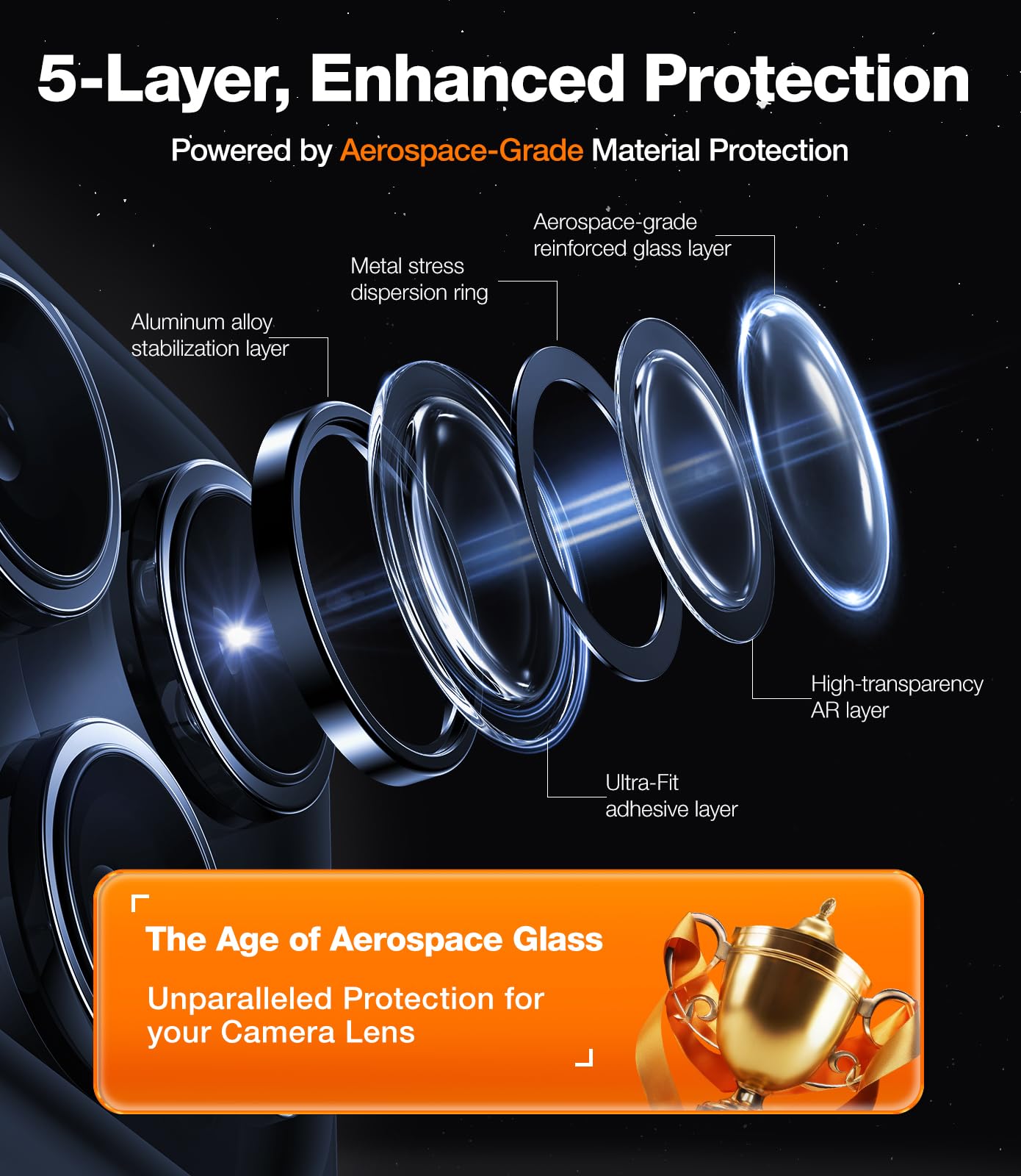 Premium Lensguard Camera Protector for iPhone 15 Pro - HD Clear Scratch-Resistant Cover - Perfect for Travel, Outdoor Adventures & Everyday Protection