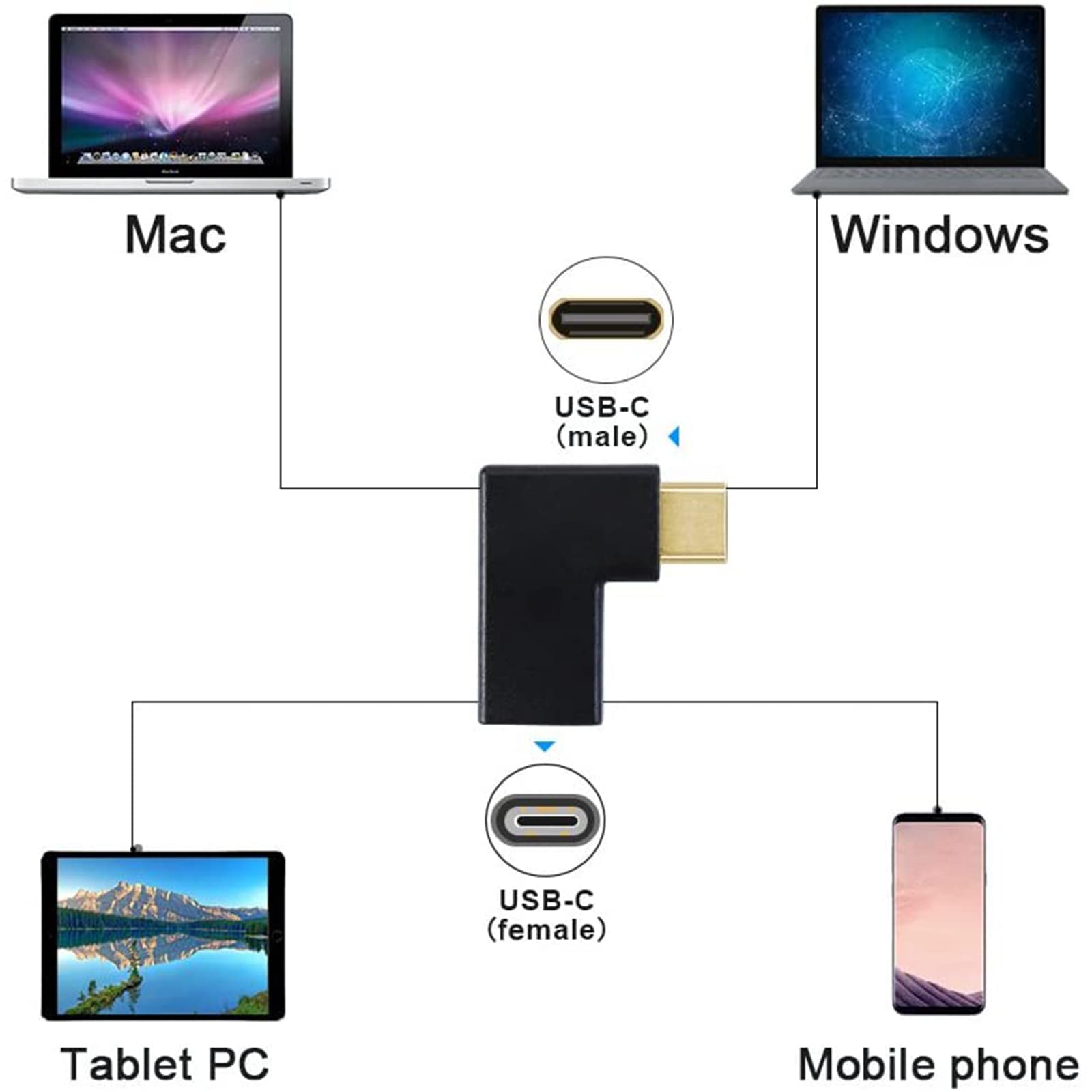 CableCreation USB C Extension Adapter - 90 Degree Up & Down Angle USB 3.1 Type C Male to Female Converter (3A/10Gbps) - Compatible with MacBook Pro/Air, iPad Pro, Samsung Galaxy - Perfect for Office, Travel & Home Charging Setup