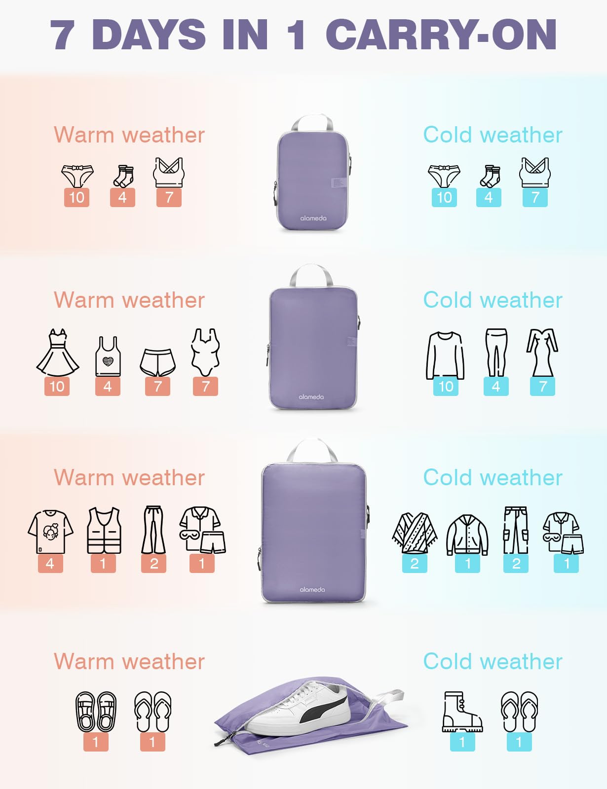 Clear Mesh Compression Packing Cubes for Suitcases - 4-Piece Travel Organizer Set with Shoe Bag | Perfect for Business Trips, Vacations & Weekend Getaways