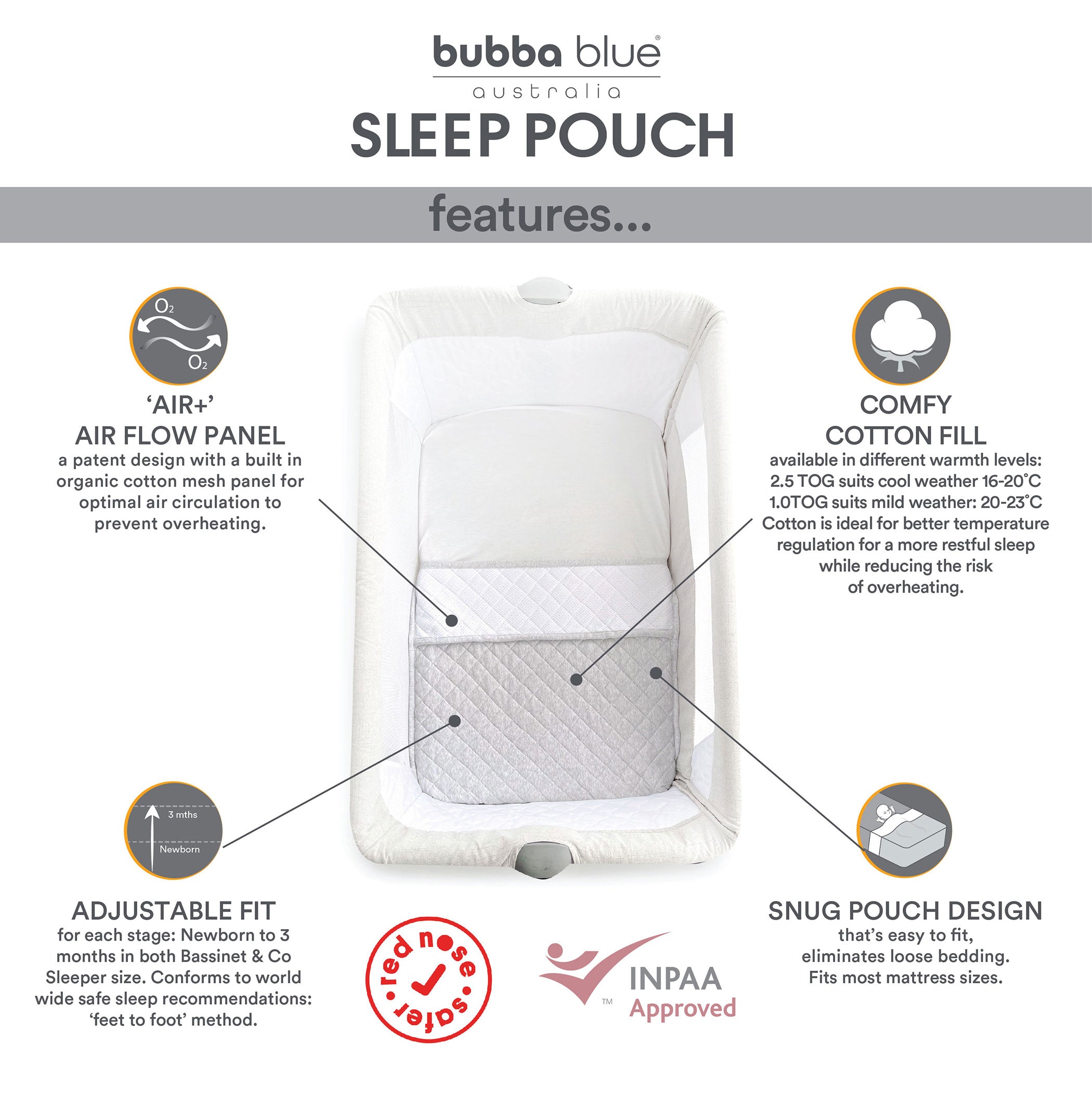1.0 TOG Baby Sleep Sack - Breathable Co Sleeper & Bedside Bassinet for Newborns - Perfect for Safe Co-Sleeping and Nursery Use