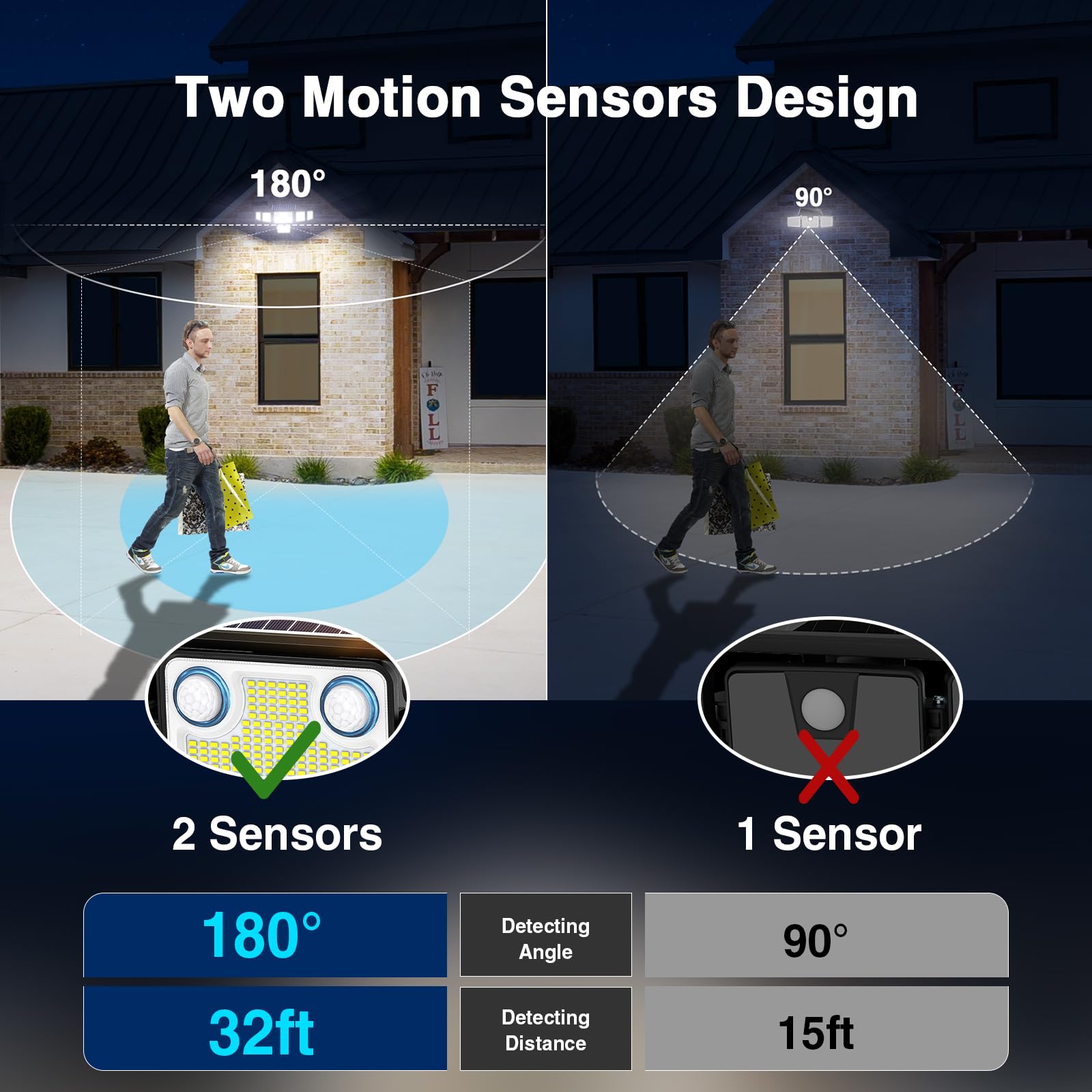 434 LED 3000LM Solar Flood Lights Outdoor Waterproof - 2 Pack with Motion Sensor & Remote Control | 6 Heads Security Lighting for Yard, Garage, House Exterior | Ideal for Pathway, Driveway & Backyard Safety