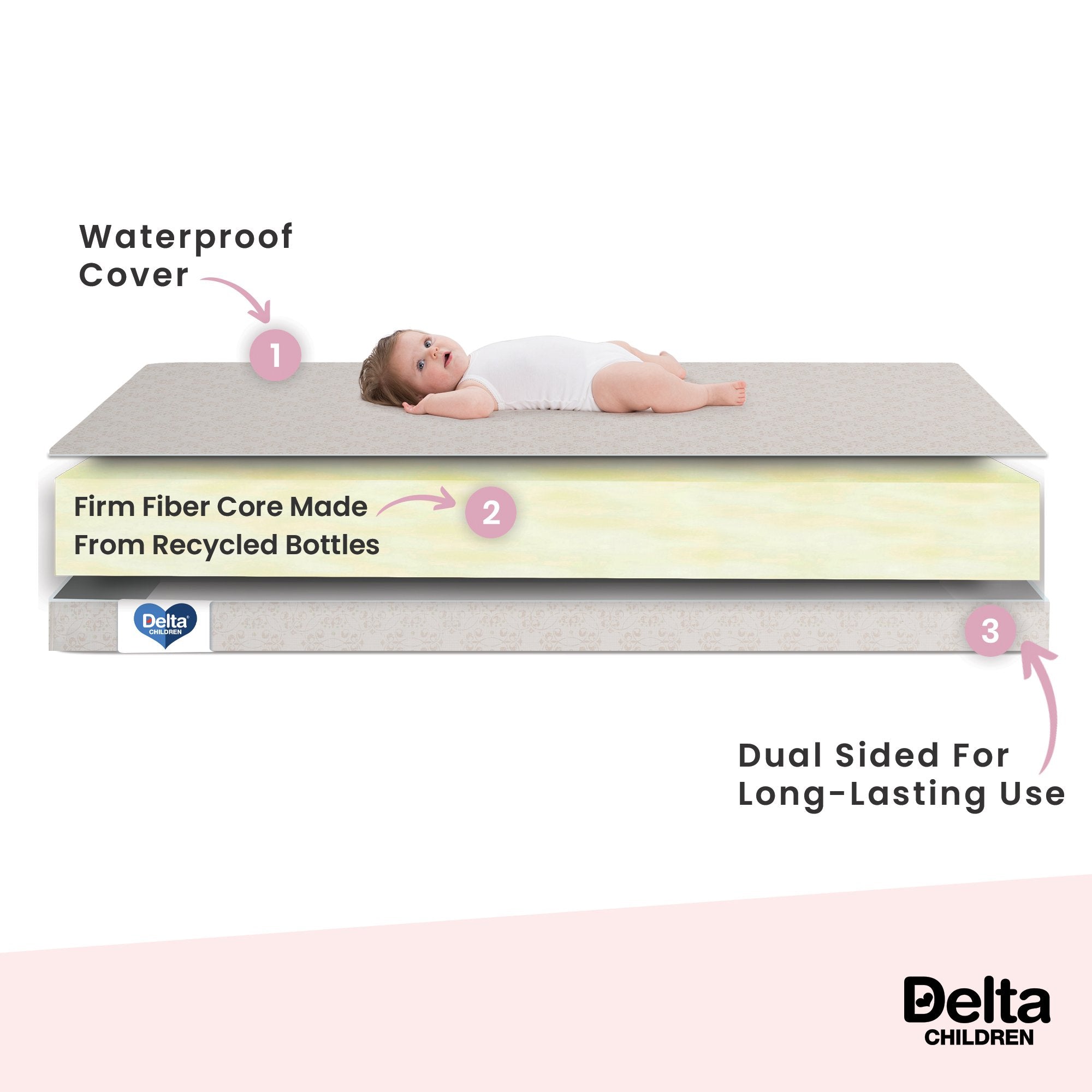 Twinkle Stars 4 Inch Mini Crib Mattress - Breathable Waterproof Baby Mattress for Newborns & Toddlers - Perfect for Nursery, Daycare & Travel Cribs