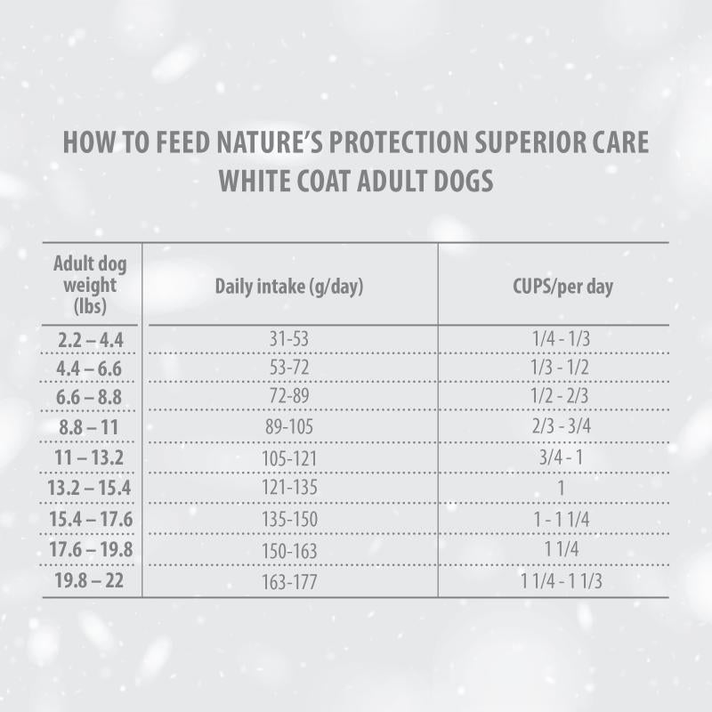 Premium Lamb Formula Small & Mini Breed Dog Food for Healthy Skin & Shiny Coat - Ideal for Adult Dogs with Sensitive Skin or Light Coats - Perfect for Daily Feeding & Grooming Care