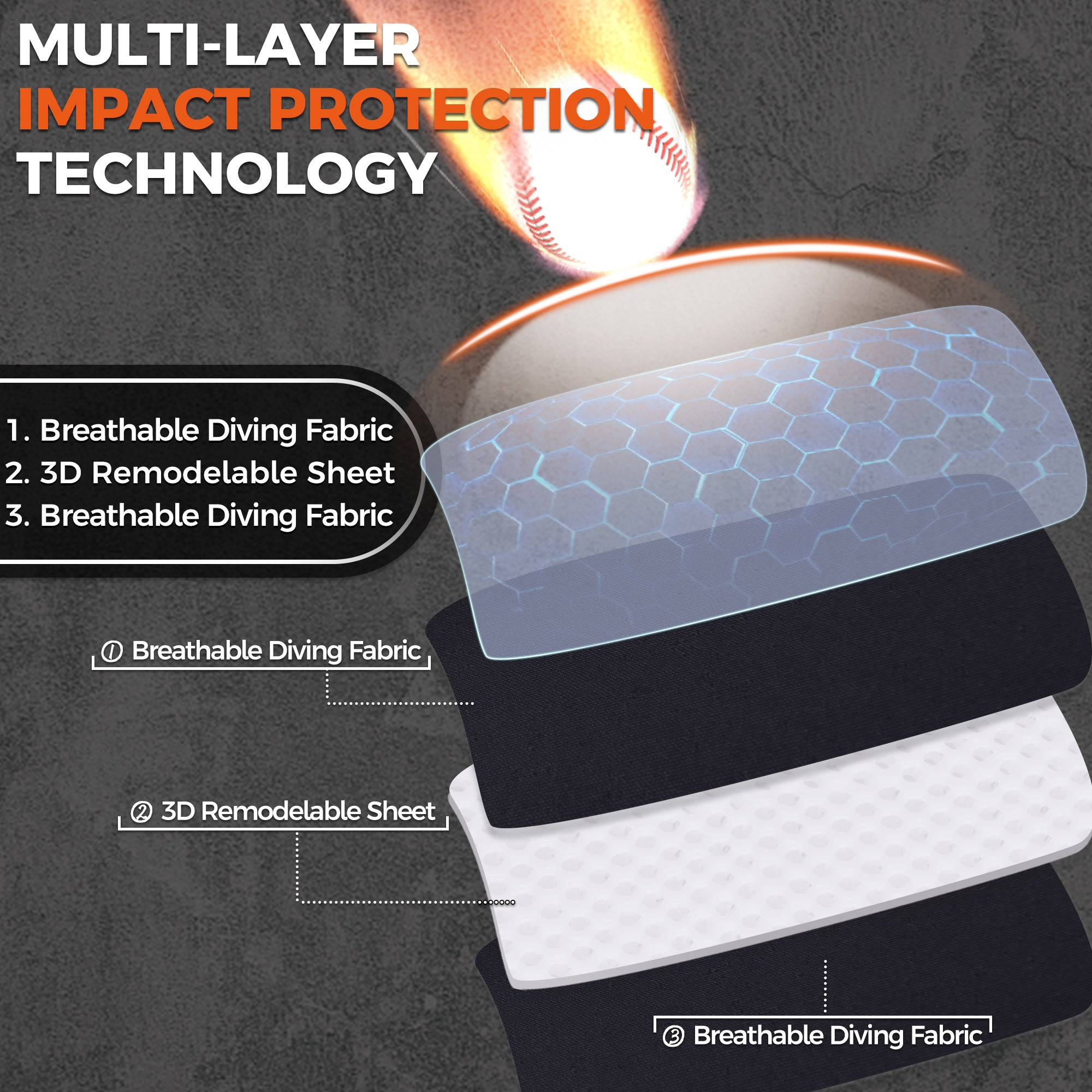 COOLOMG Baseball Wrist Guard with Protective Panel Shield - Breathable Sports Handband for Baseball, Softball & Football Players - Perfect for Training, Games & Injury Prevention