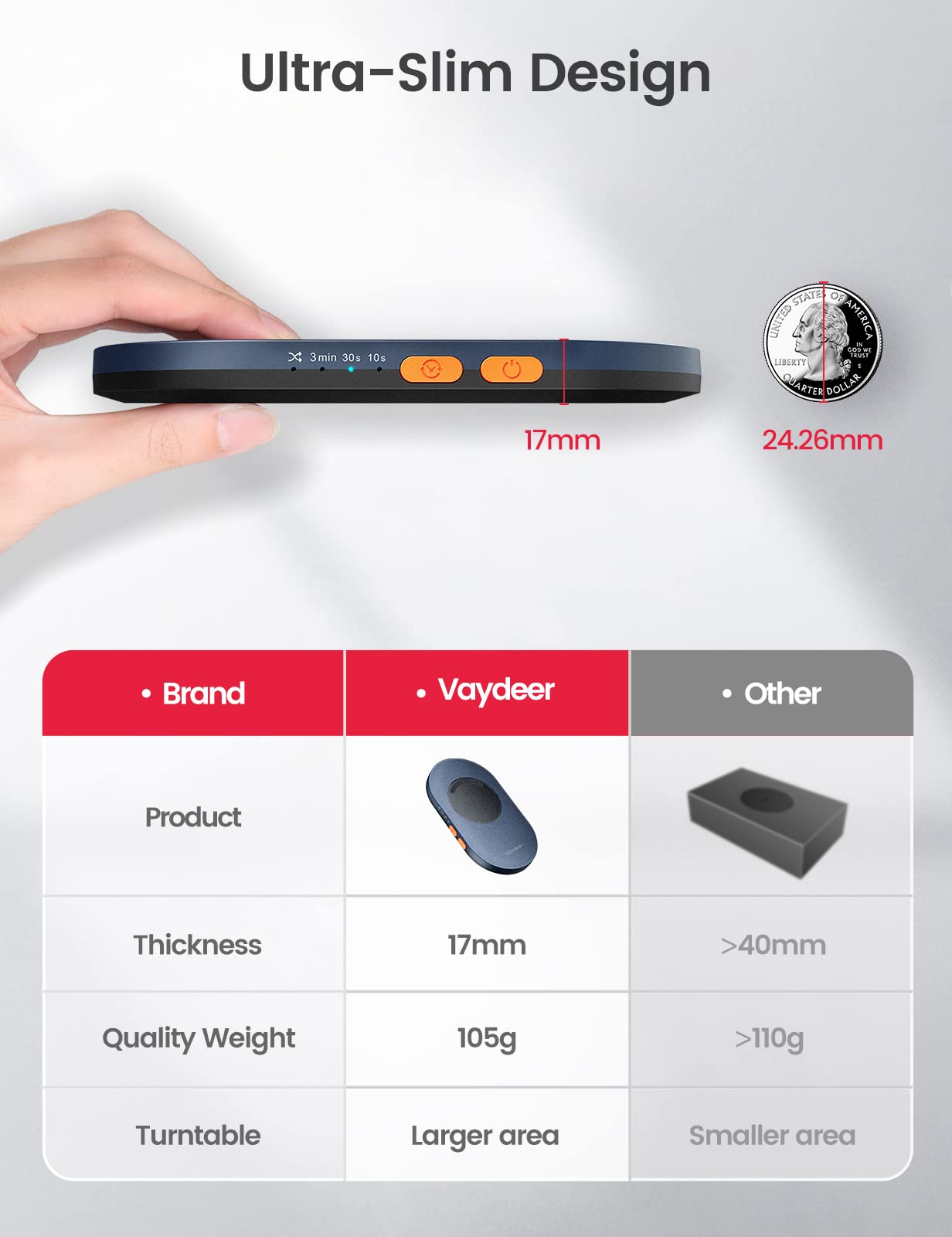 Vaydeer Ultra Slim Mouse Mover - Adjustable Timer Mouse Jiggler for PC, Undetectable & Silent USB Mouse Simulator | Prevent Sleep Mode for Remote Work, Online Meetings & Security