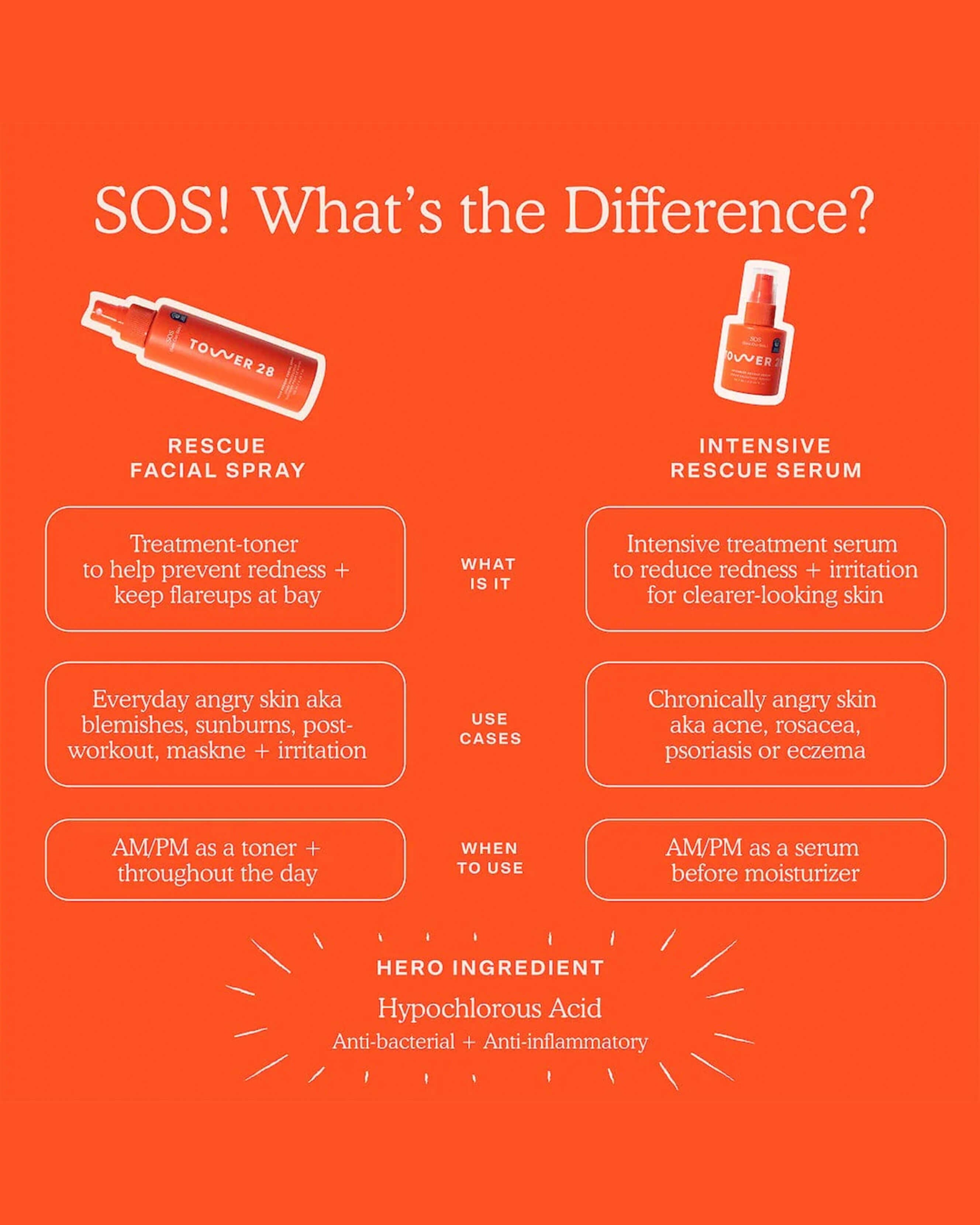 SOS Intensive Rescue Serum - Hydrating & Anti-Aging Face Serum for Dry Skin - Perfect for Night Routine & Travel Skincare