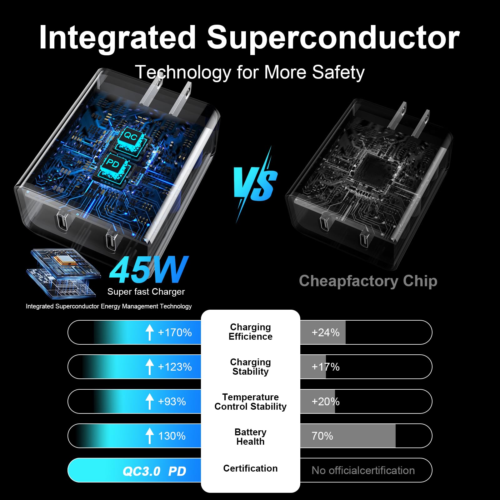45W Fast Charger for iPhone 16 Pro Max - Dual Port USB C Super Fast Charging Block with 10FT Long Cable - Compatible with iPhone 16/16 Pro/Max/15/ProMax Plus, Samsung Galaxy & Android Phones - Perfect for Home, Office & Travel Charging
