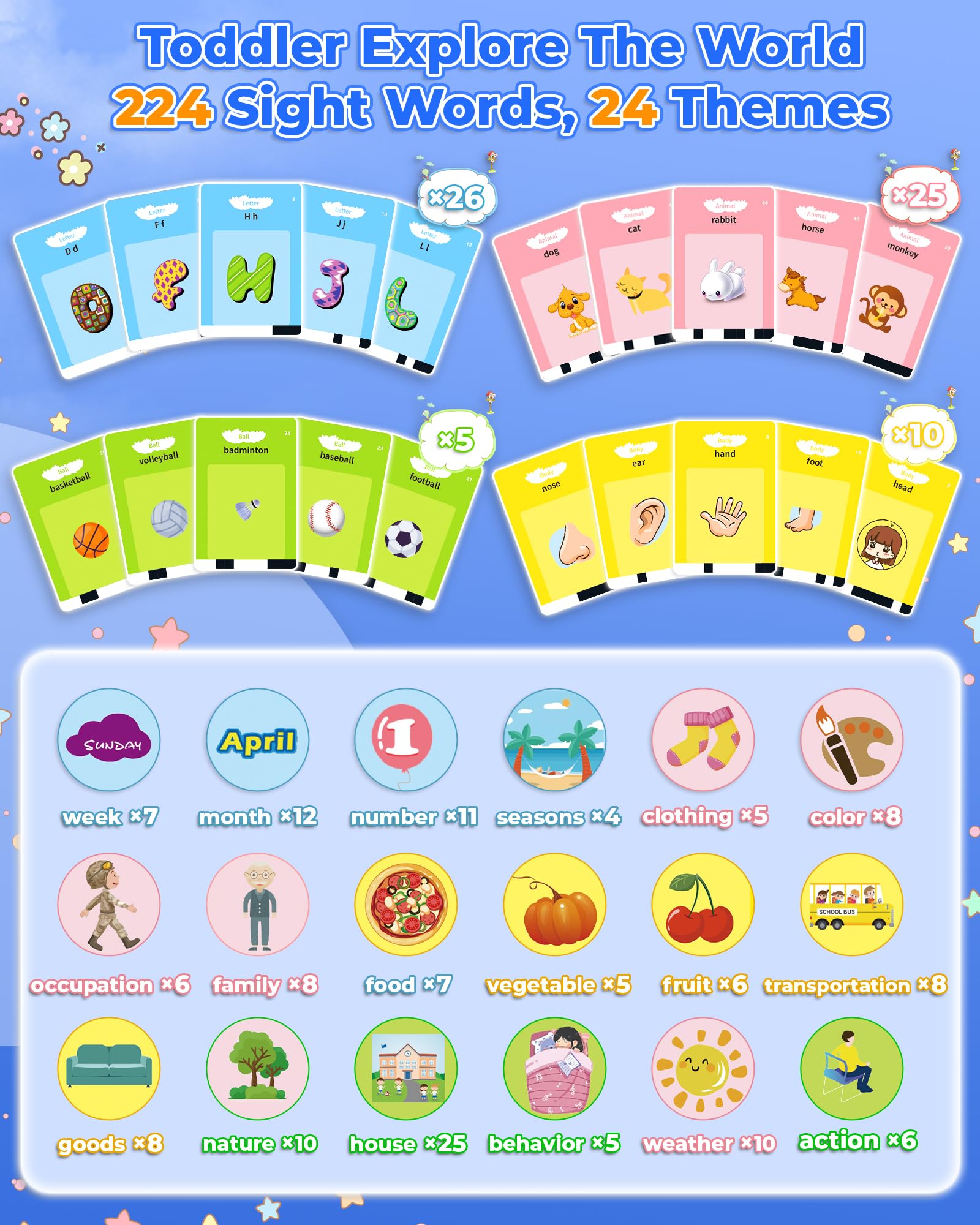KOKODI Talking Flash Cards for Toddlers - Preschool Learning Toys for 1-6 Year Olds | Birthday Gifts for Boys & Girls