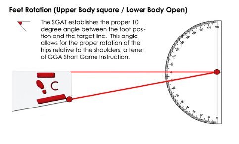 Short Game Alignment & Ball Trainer - Improve Golf Accuracy & Putting Skills | Perfect for Practice & Training at Home or Driving Range