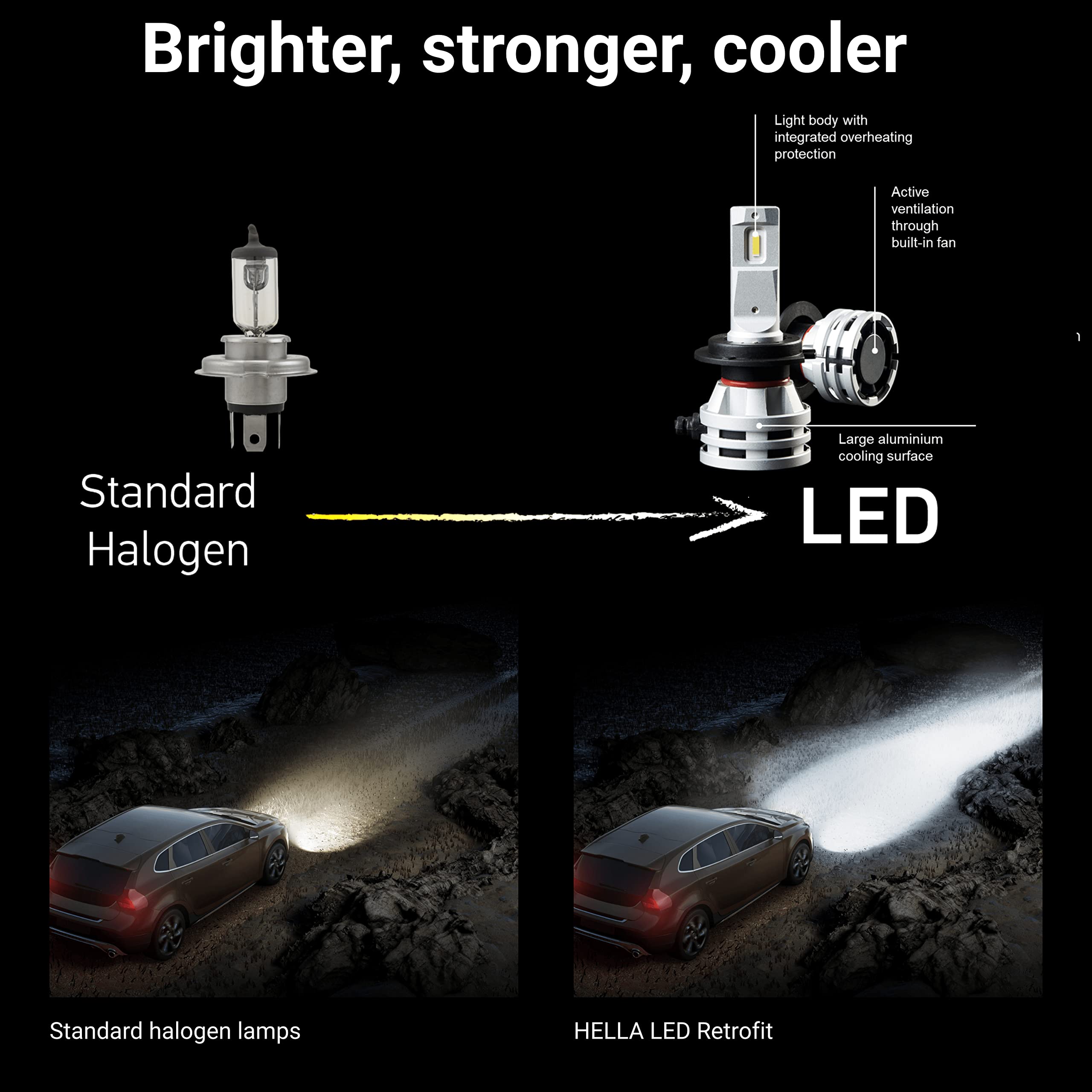 H11 H8 H16 LED Fog Light Bulbs - 6500K Cool White - Super Bright Replacement Bulbs for Car Fog Lamps - Pack of 2 - Perfect for Night Driving & Bad Weather Visibility
