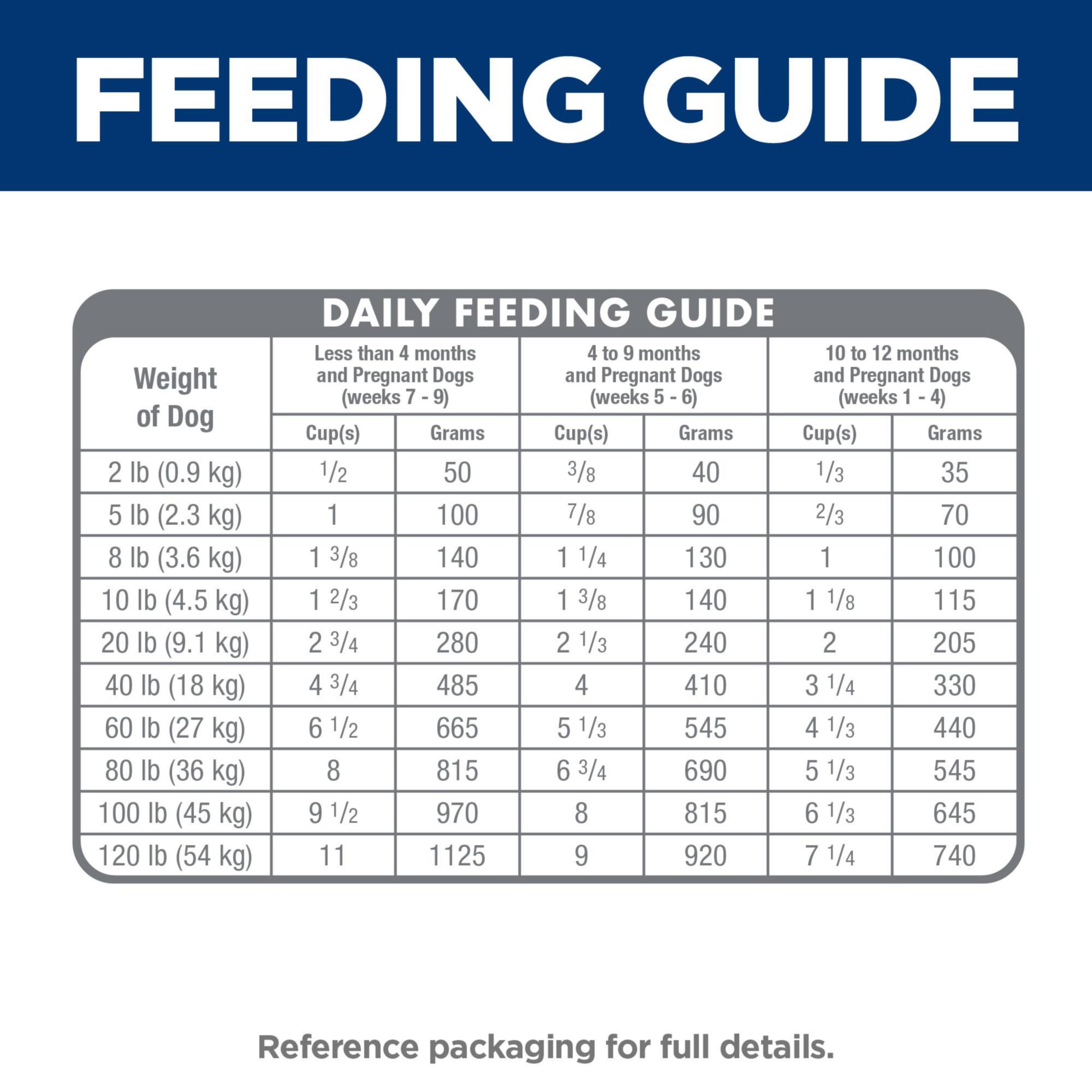 Hill's Science Diet Puppy Dry Dog Food - Lamb Meal & Brown Rice Recipe for Puppies, 25 lb Bag | High Protein Nutrition for Growing Dogs | Perfect for Puppy Training & Daily Meals