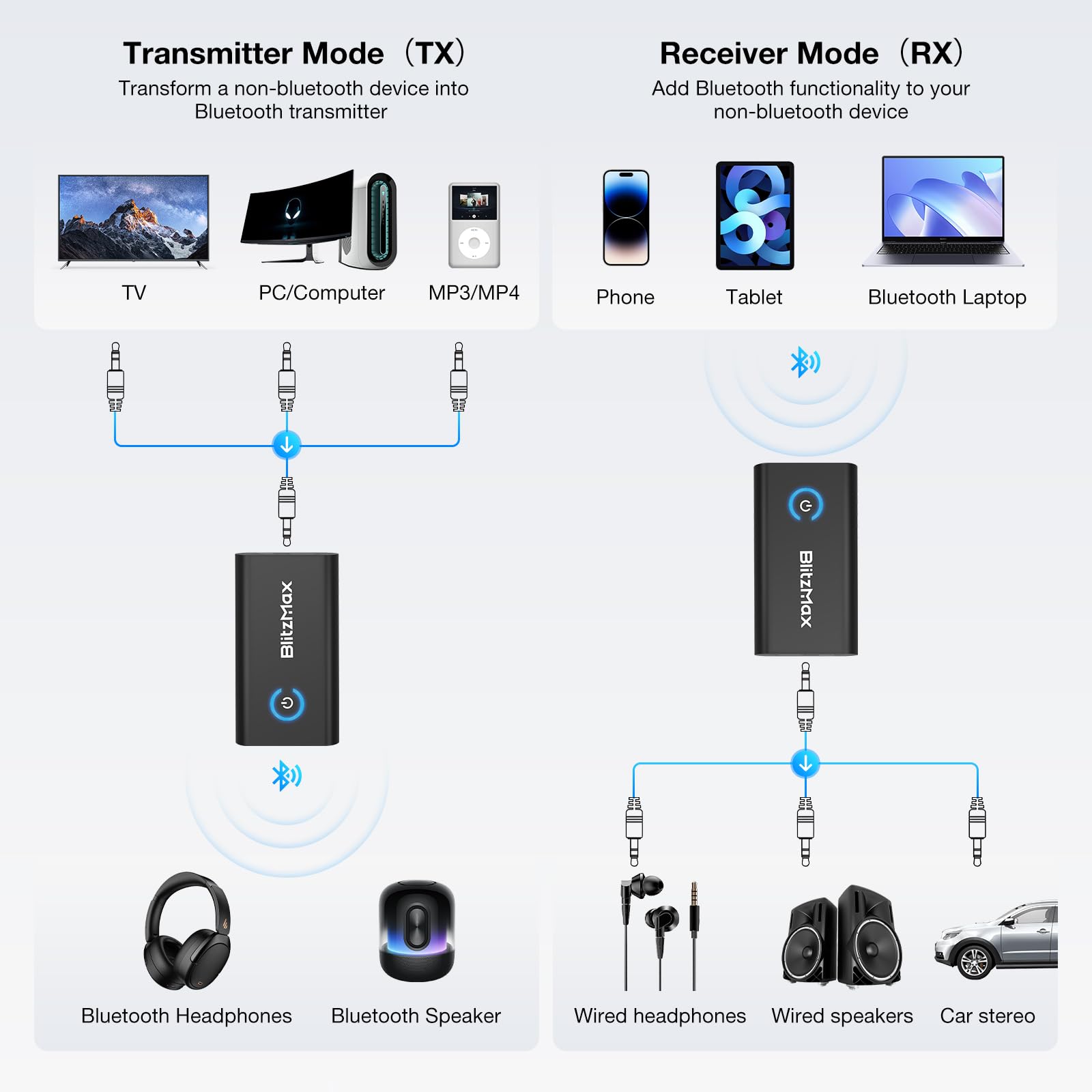 Bluetooth 5.2 Adapter Transmitter & Receiver with 3.5mm Audio - for PC/TV/Car/Gym