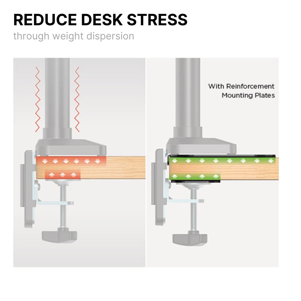 BRATECK Heavy Duty Steel Reinforcement Bracket - Monitor Mount Desk Stand with Tabletop Protection Plate | Prevents Desk Deformation | Ideal for Home Office, Gaming Setup & Workstation Organization