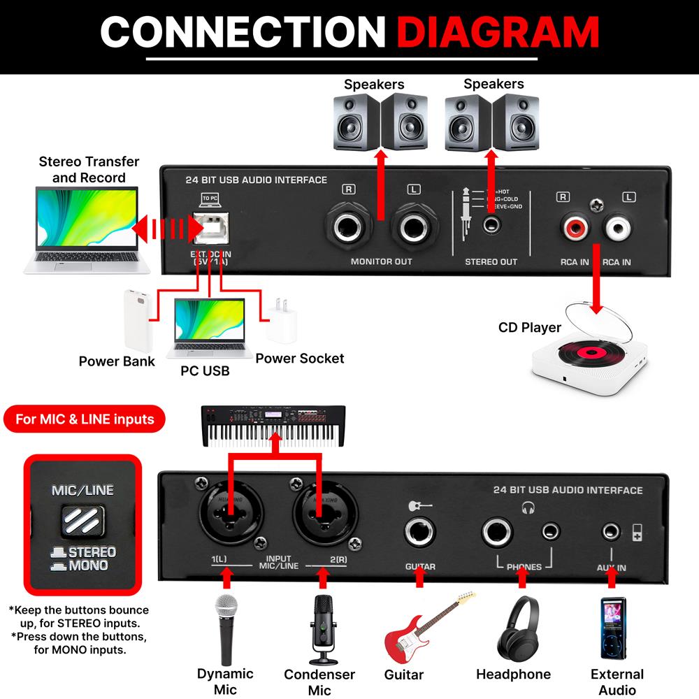 Professional USB Audio Interface for Recording Studio, Podcasting & Home Music Production - High-Quality Sound Card for PC & Mac
