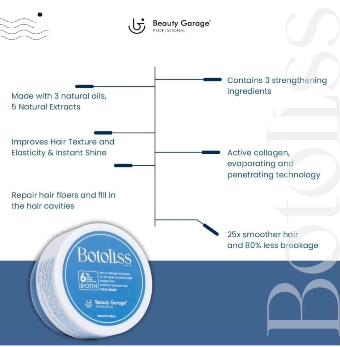 Beauty Garage Botoliss Hair Care Set - Biotin Shampoo (10.14 fl oz) & Nourishing Hair Mask (6.76 fl oz) for Thicker, Healthier Hair | Perfect for Dry, Damaged Hair & Daily Hair Care Routine