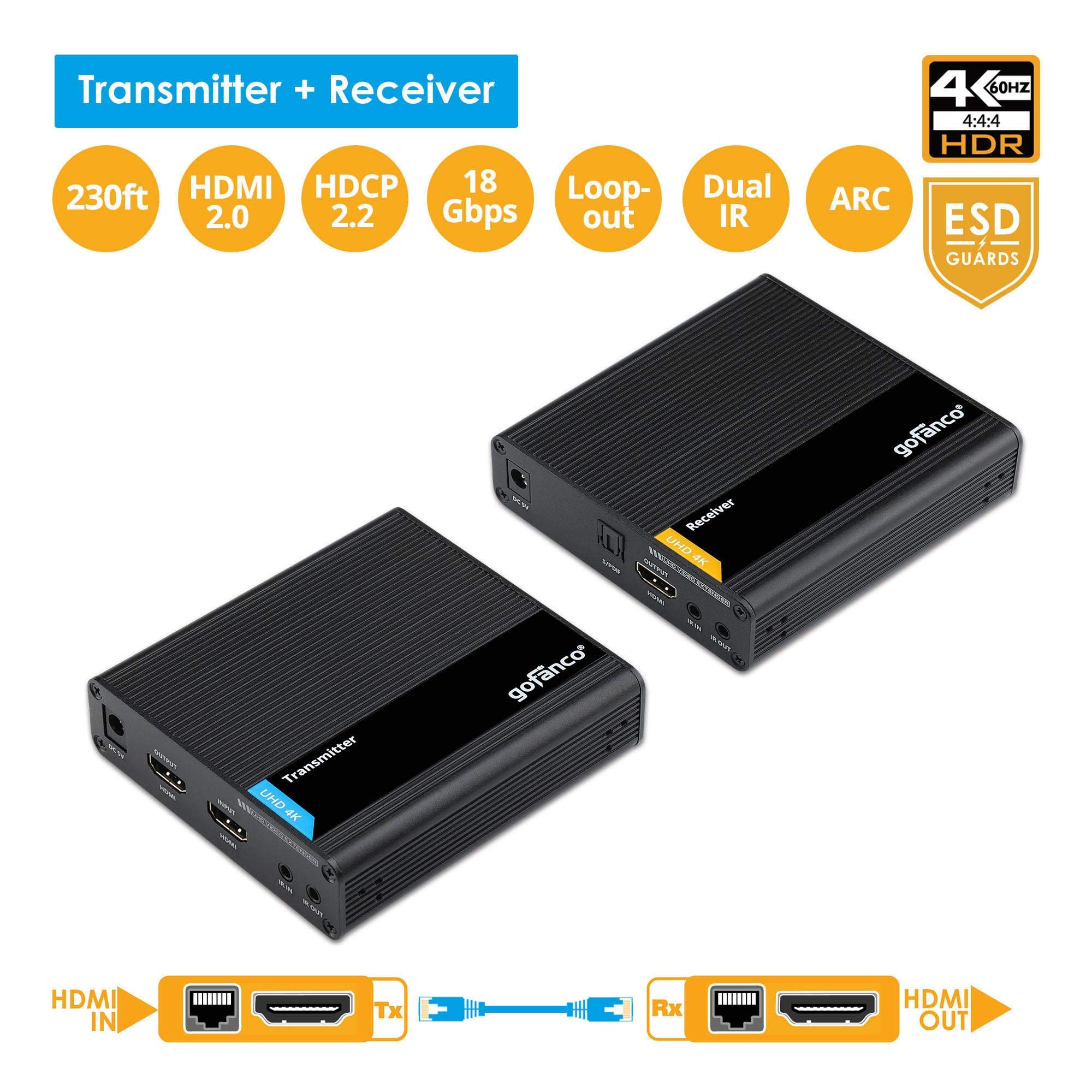 Gofanco 4K HDMI 2.0 Extender Balun - 230ft (70m) Over CAT6/7 Cable, 4K@60Hz HDR, HDCP 2.2, Zero Latency - Perfect for Home Theater, Gaming & Conference Room AV Setup