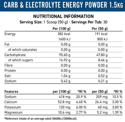 Applied Nutrition Endurance Carb & Electrolyte Energy Powder 1.5kg - Blackcurrant Flavor | Workout Supplement for Athletes & Fitness Enthusiasts | Pre & Post Workout Recovery Drink