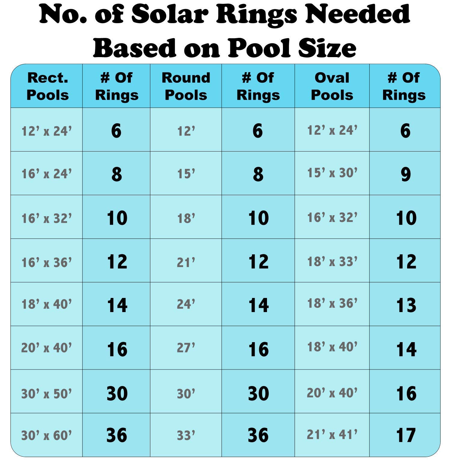 15 Pack Solar Sun Rings - Floating Pool Heater, Water Anchor & Circular Solar Cover | No Print | Perfect for Above Ground & Inground Pools